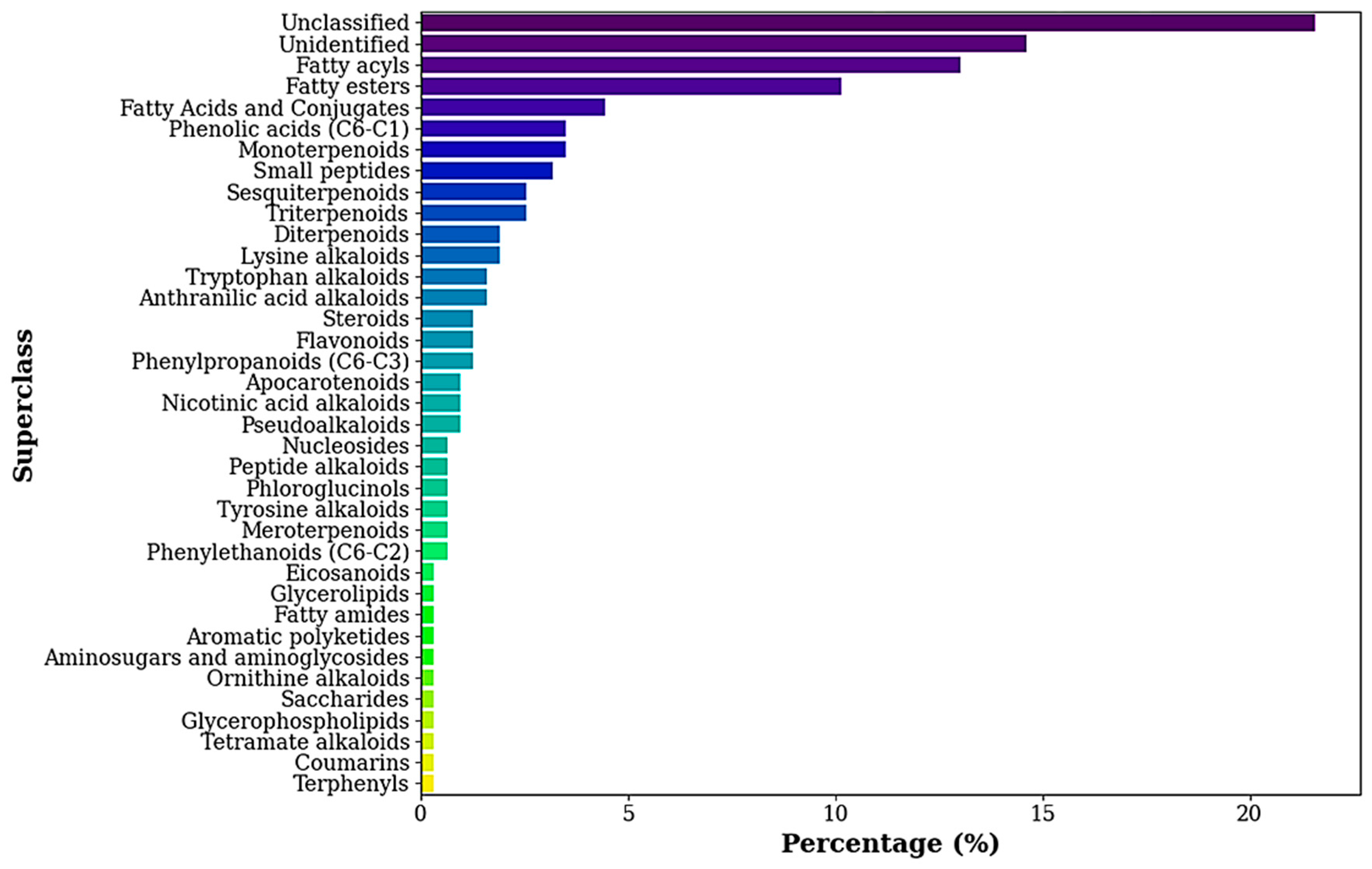 Agronomy 15 02374 g005