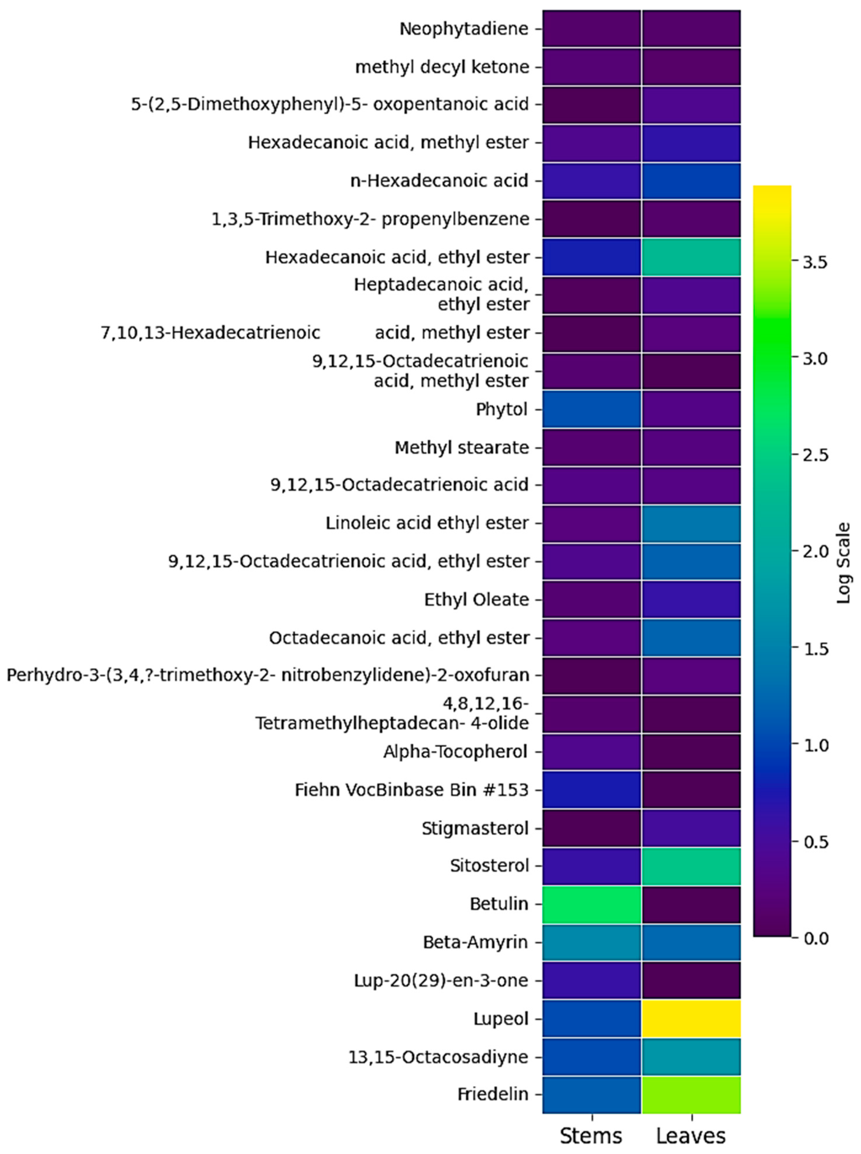 Agronomy 15 02374 g006