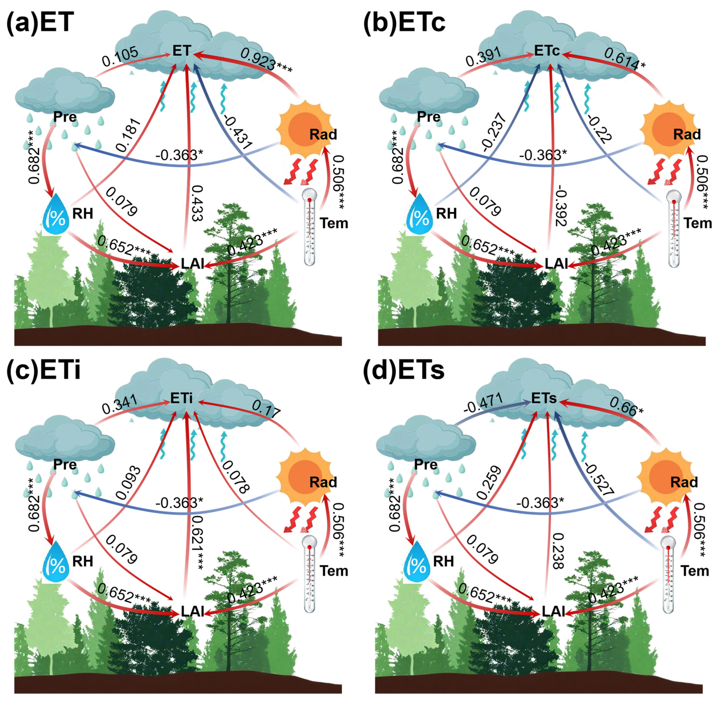 Agronomy 15 02375 g009