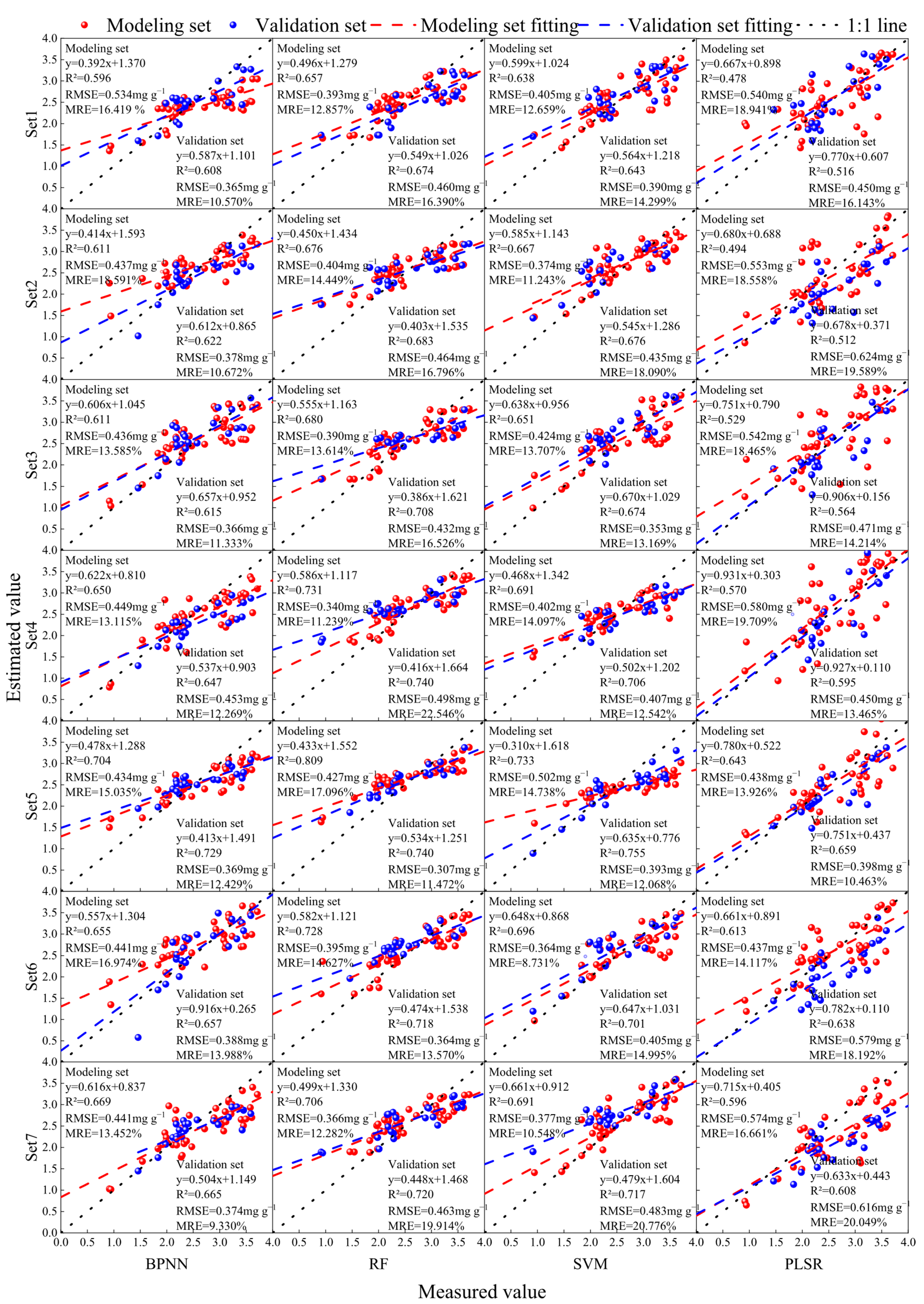 Agronomy 15 02376 g004