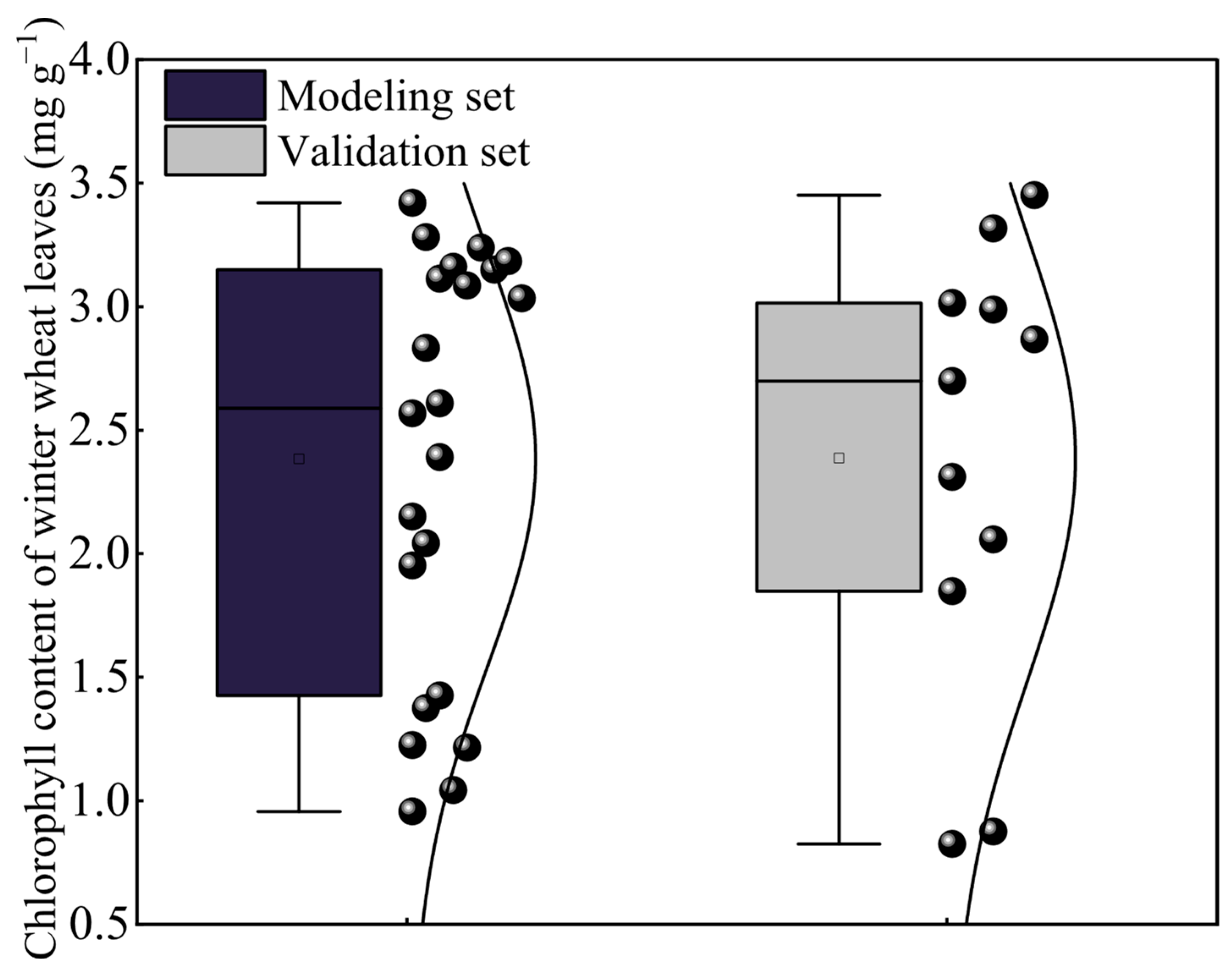 Agronomy 15 02376 g005