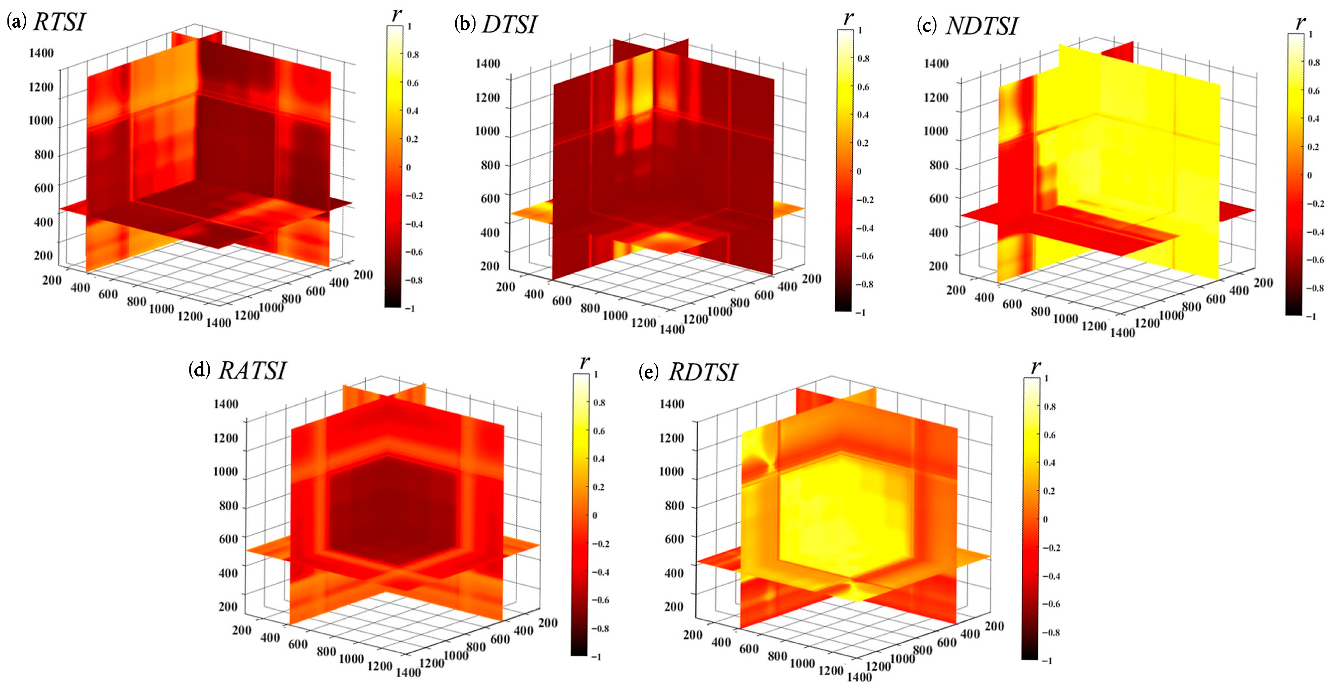 Agronomy 15 02376 g006