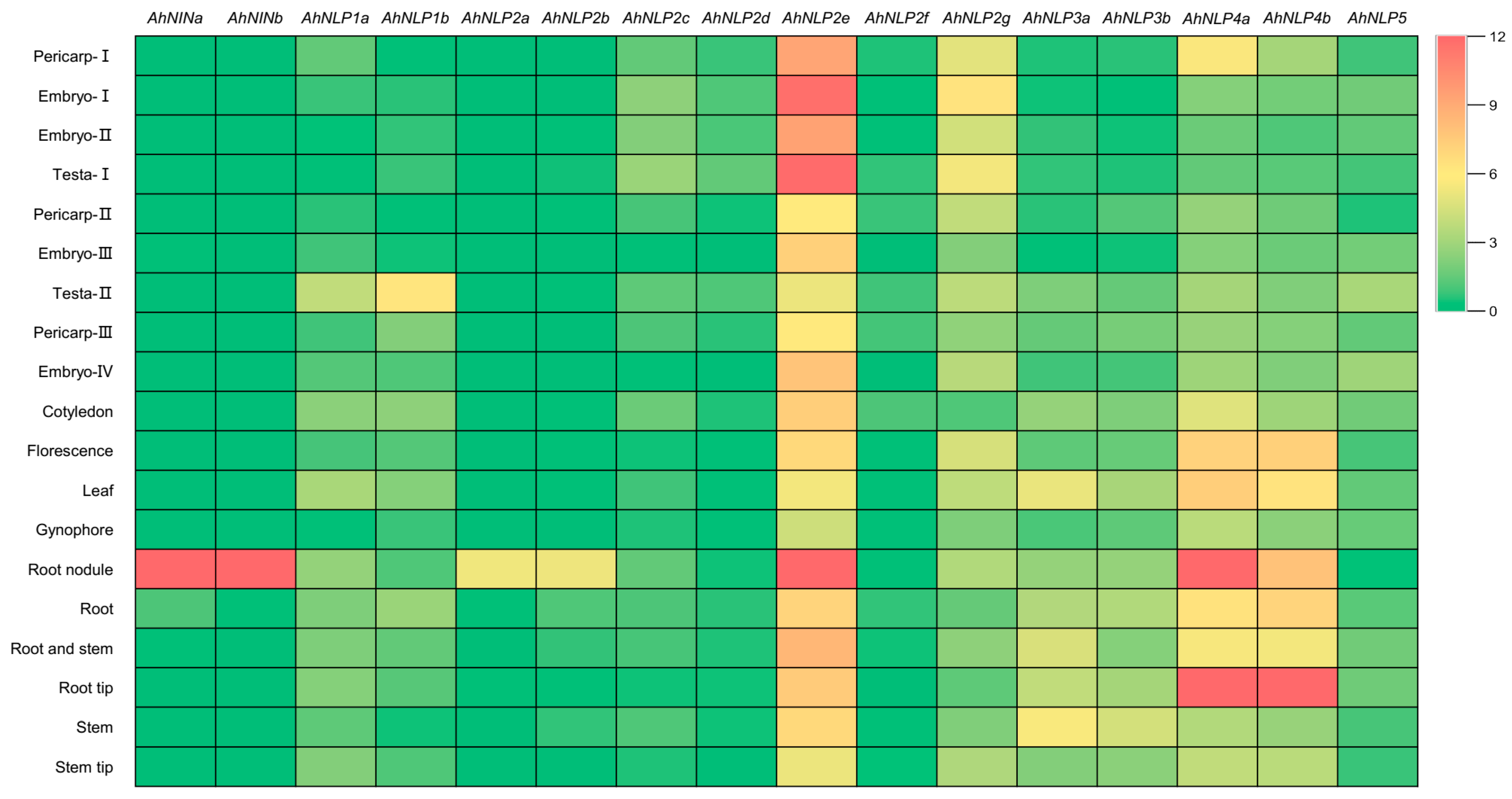 Agronomy 15 02377 g004 Agronomy 15 02377 g004