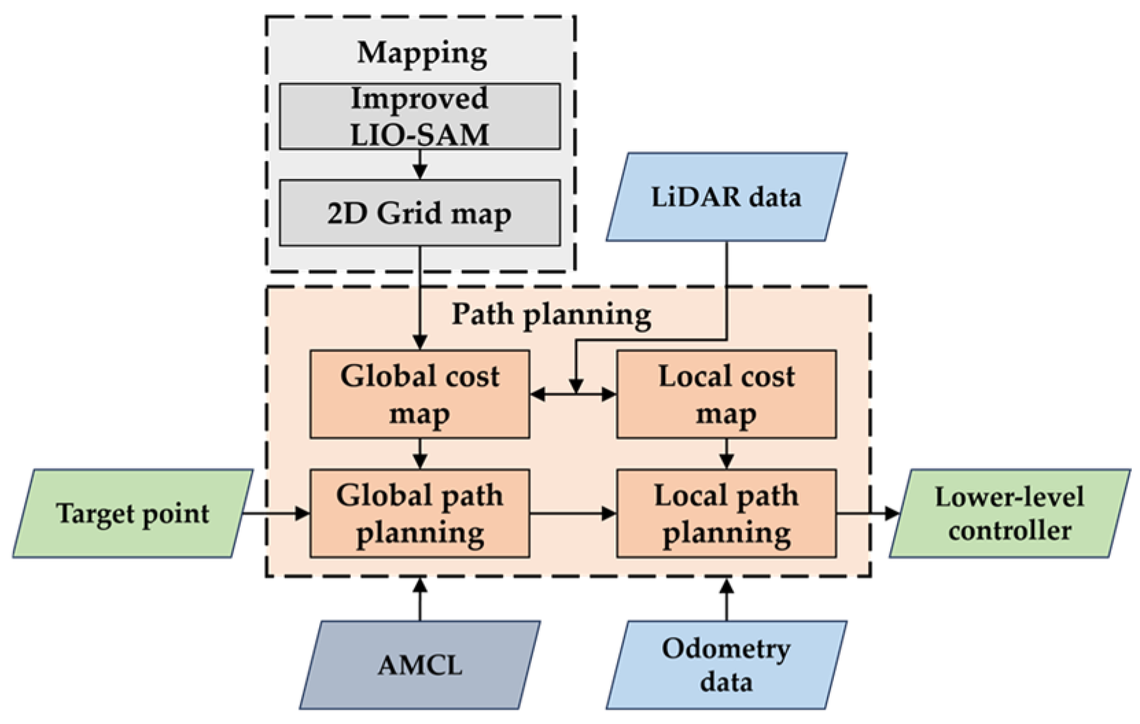 Agronomy 15 02380 g006