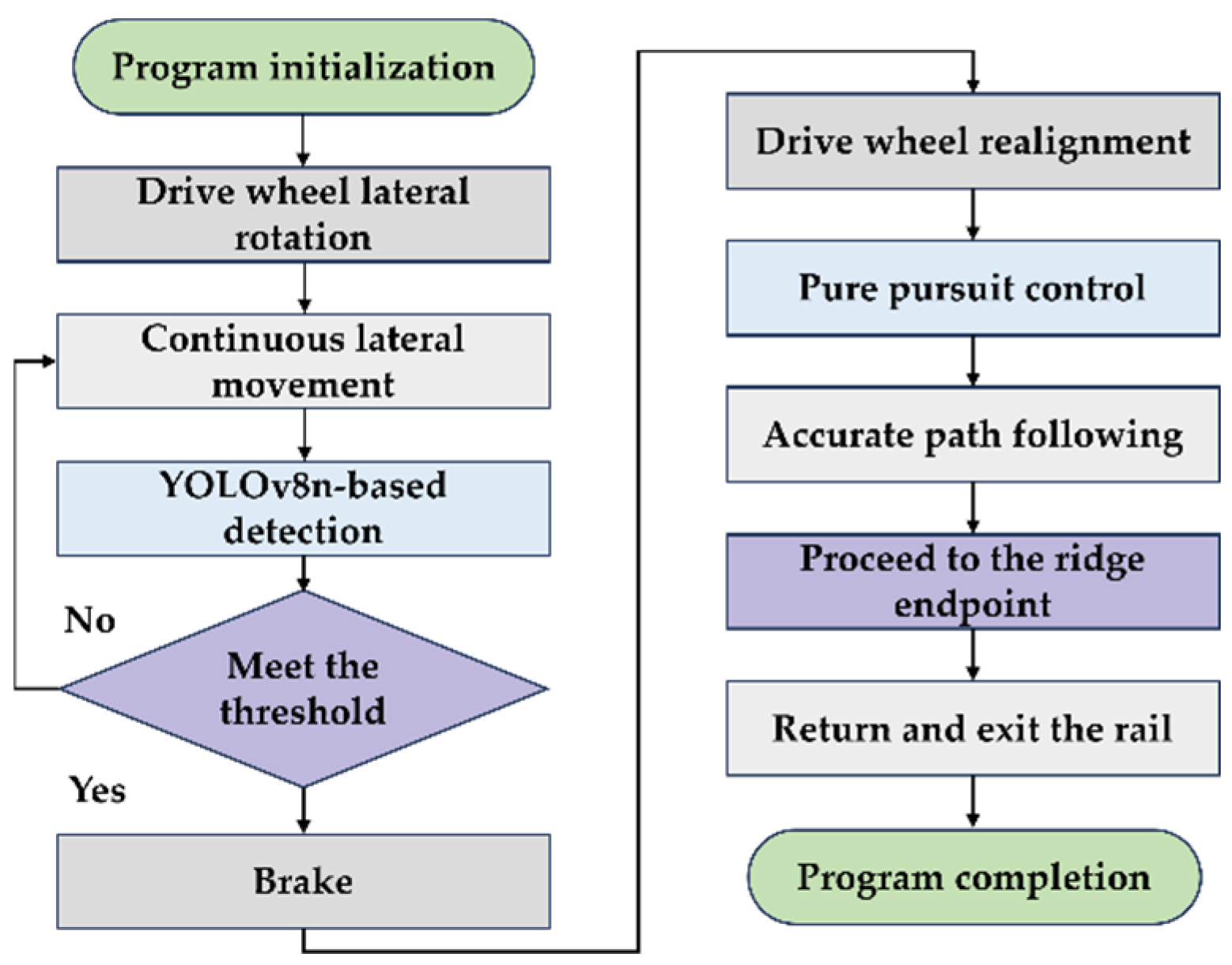 Agronomy 15 02380 g008