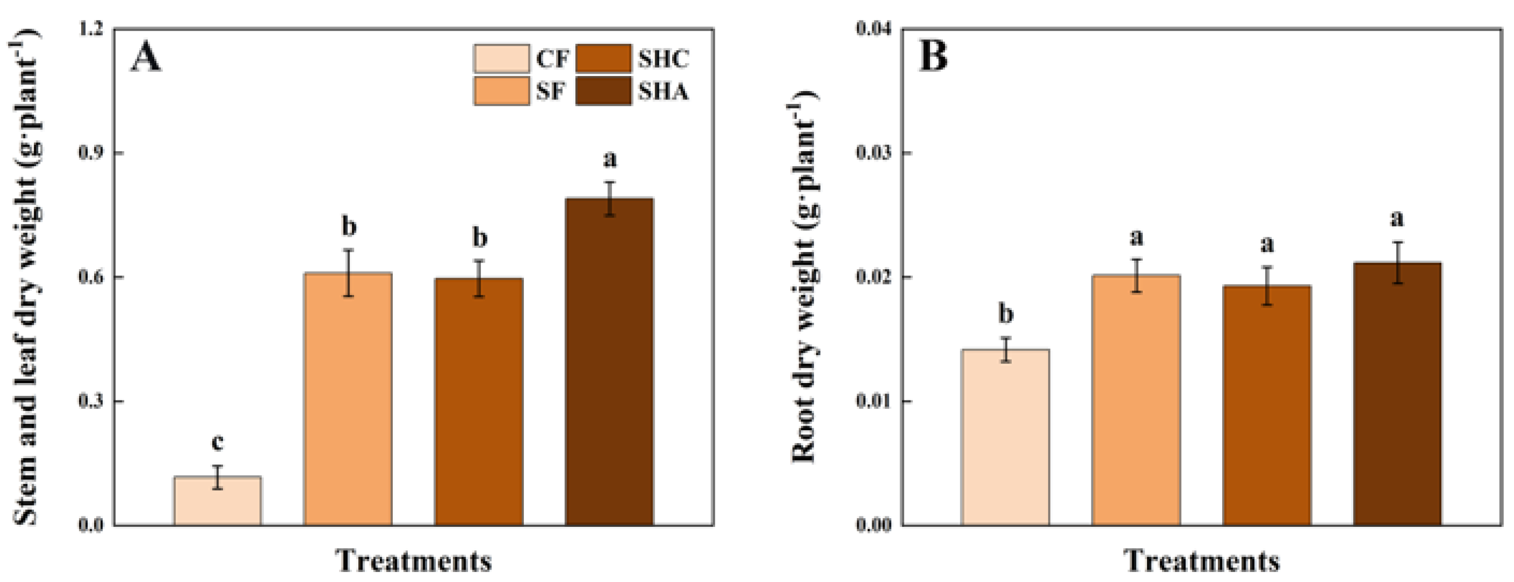 Agronomy 15 02382 g001