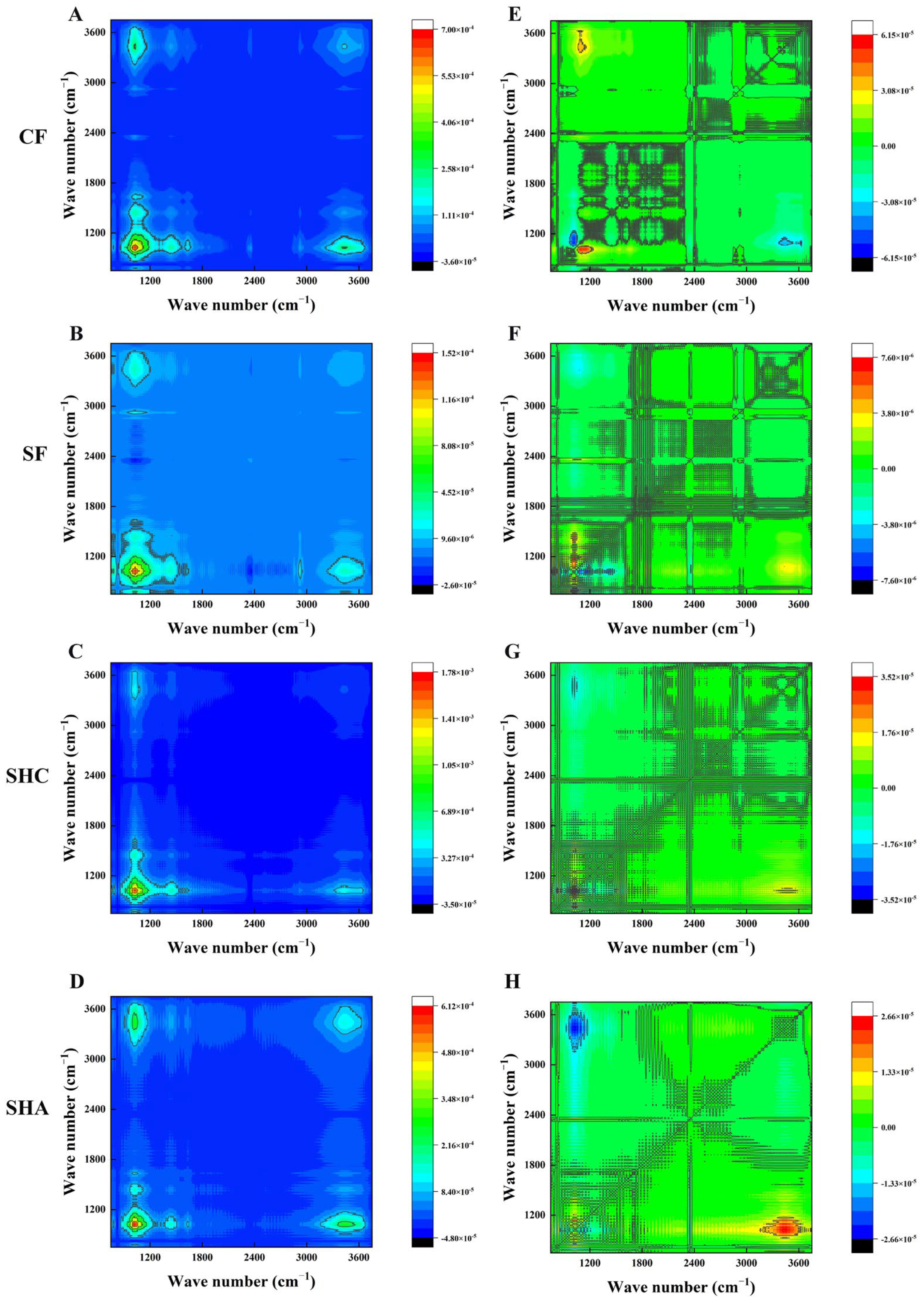 Agronomy 15 02382 g002