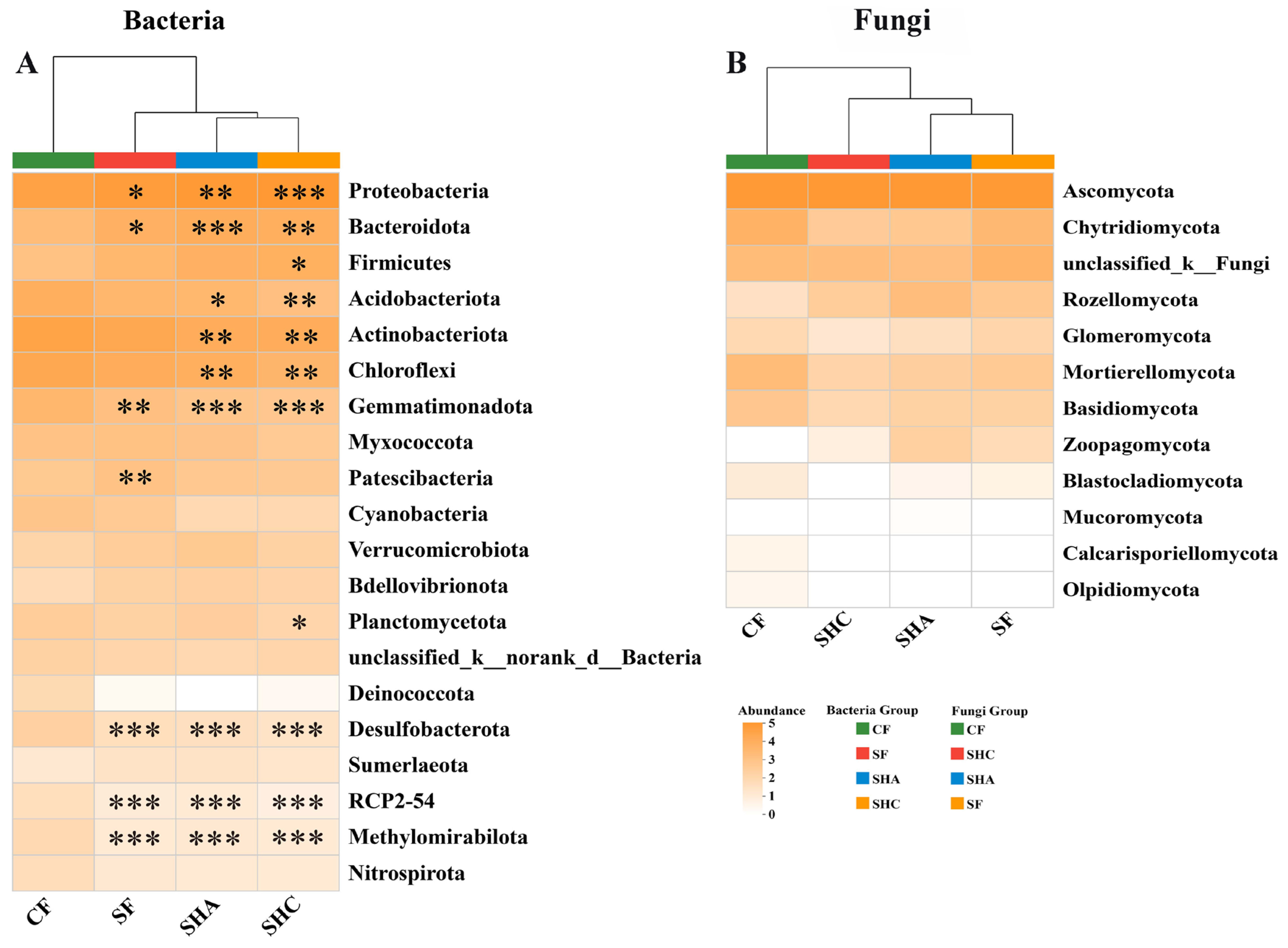 Agronomy 15 02382 g003