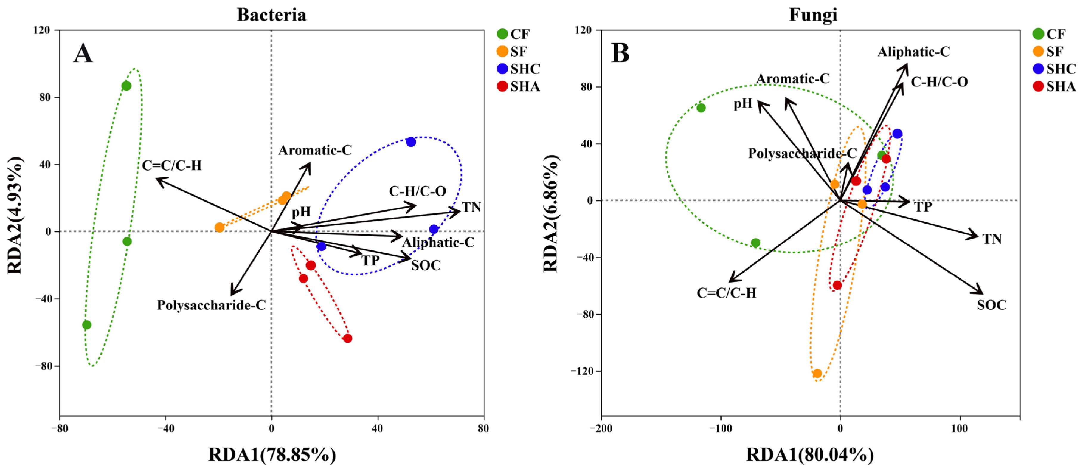 Agronomy 15 02382 g004