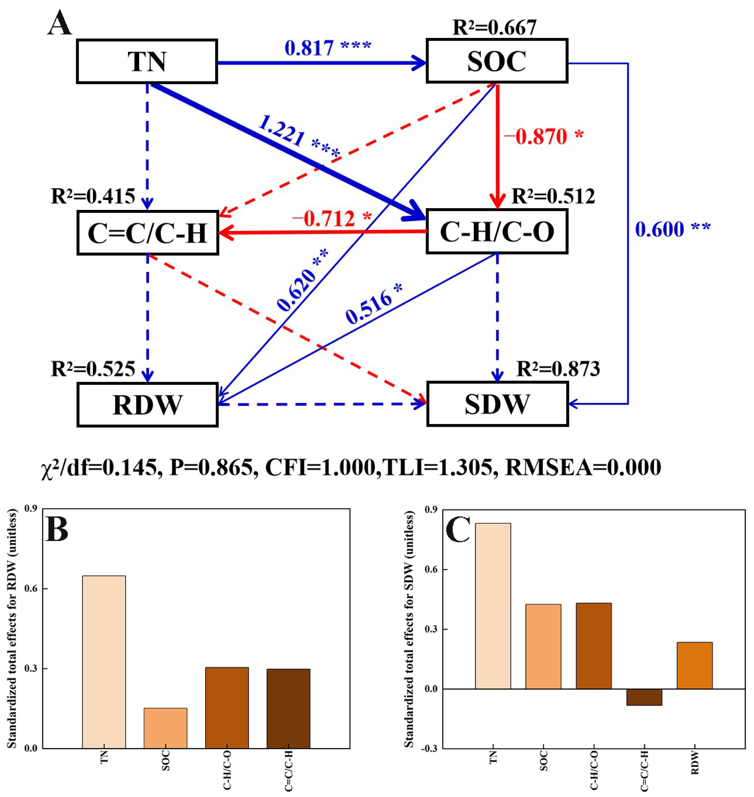 Agronomy 15 02382 g006