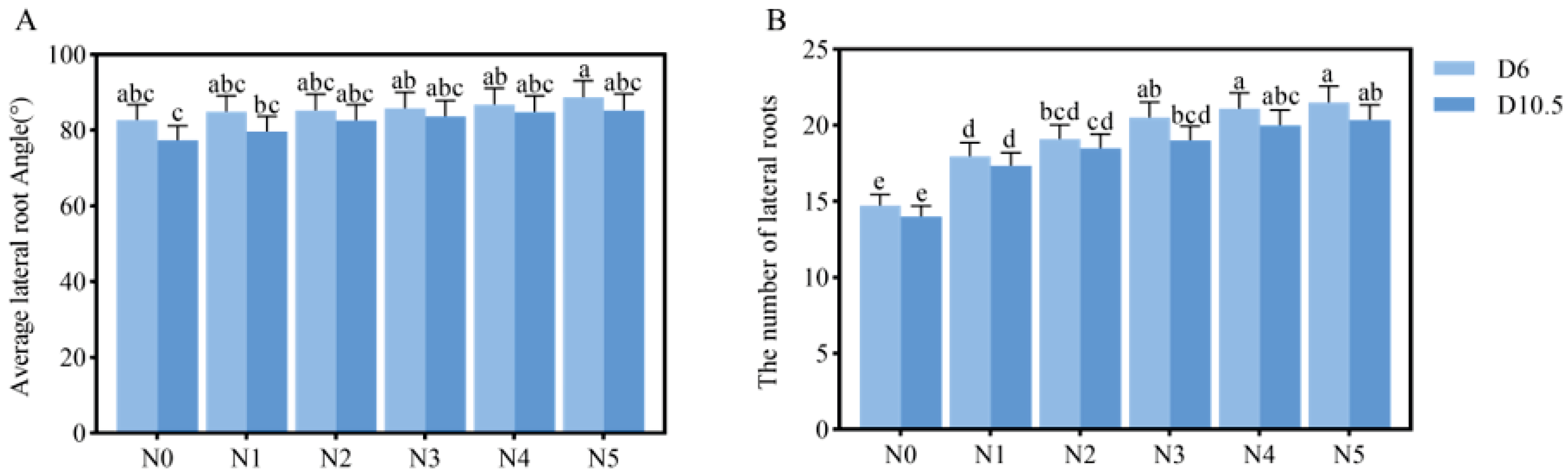 Agronomy 15 02383 g005