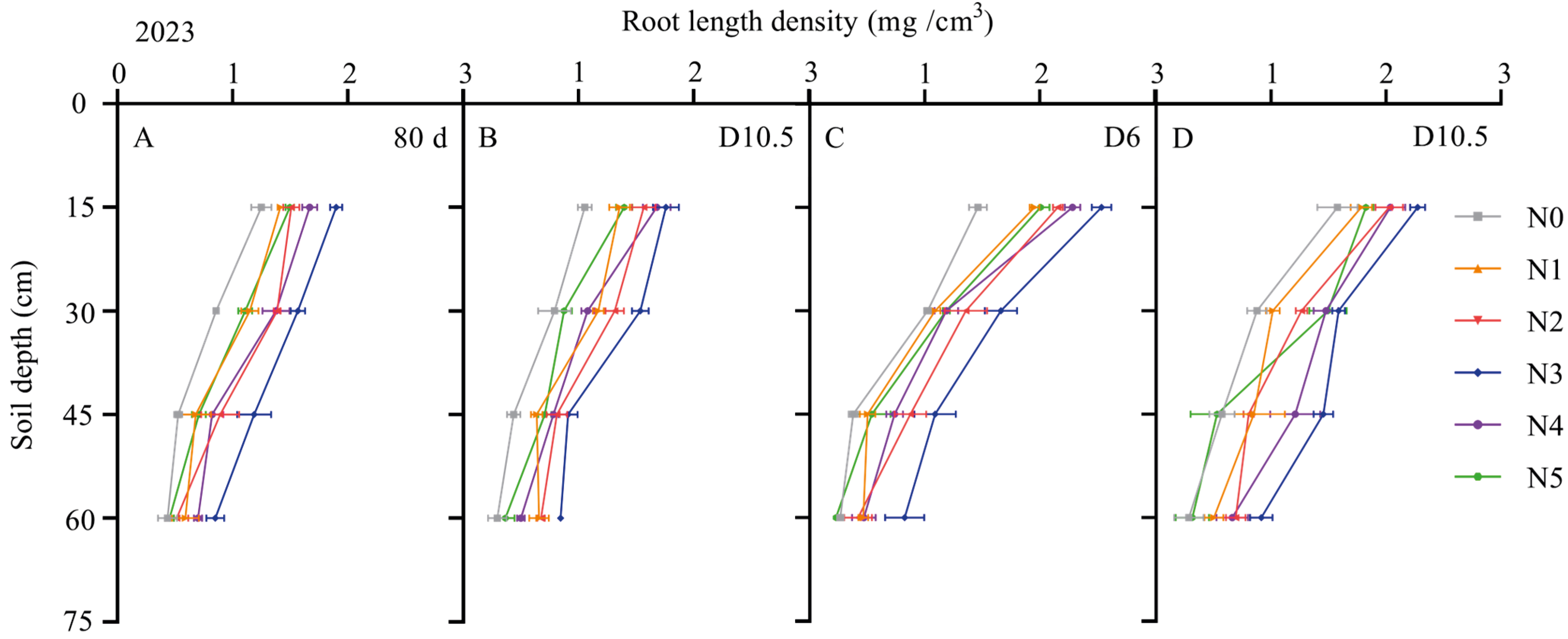 Agronomy 15 02383 g007