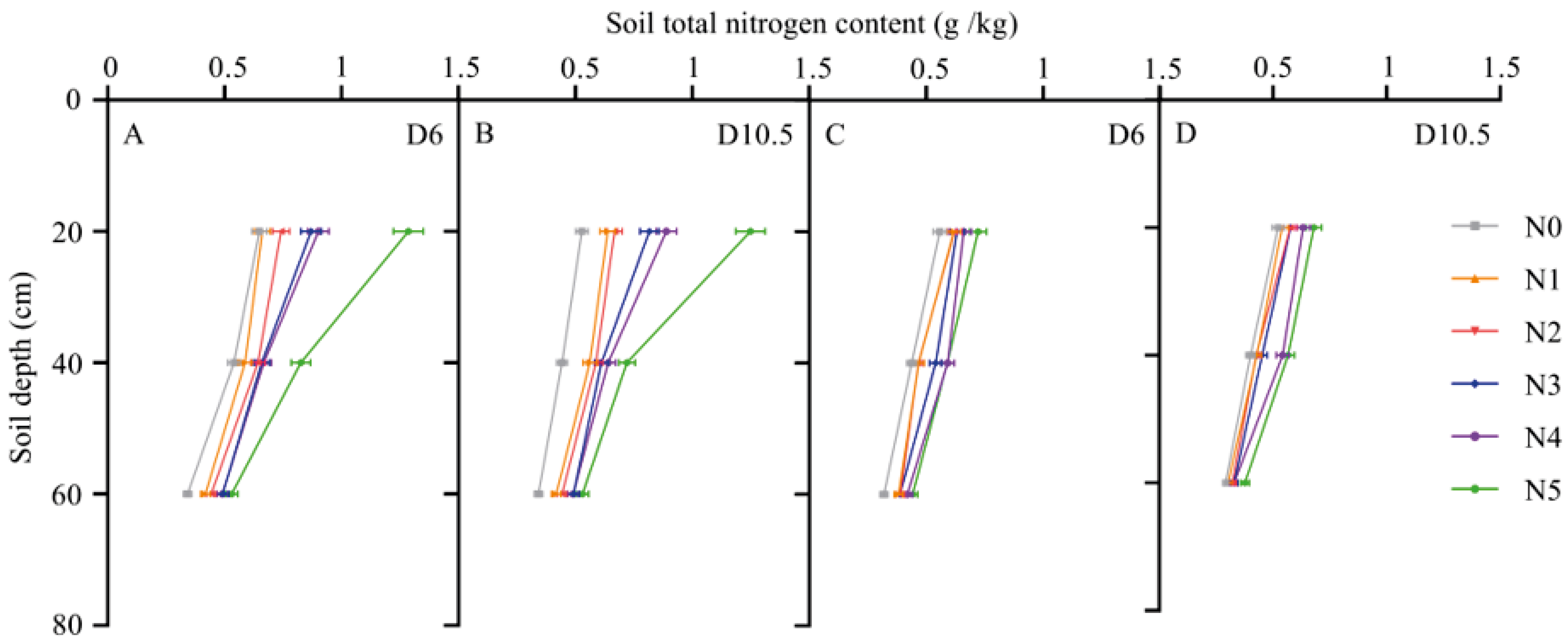 Agronomy 15 02383 g013