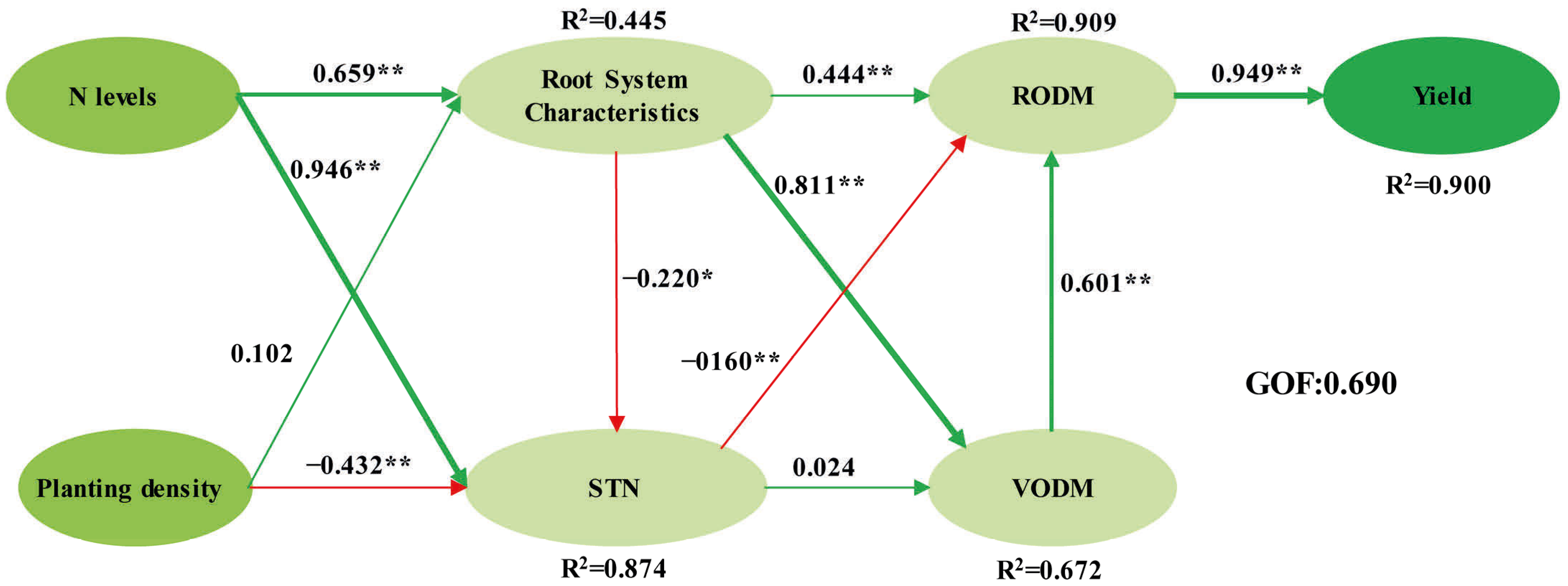 Agronomy 15 02383 g016