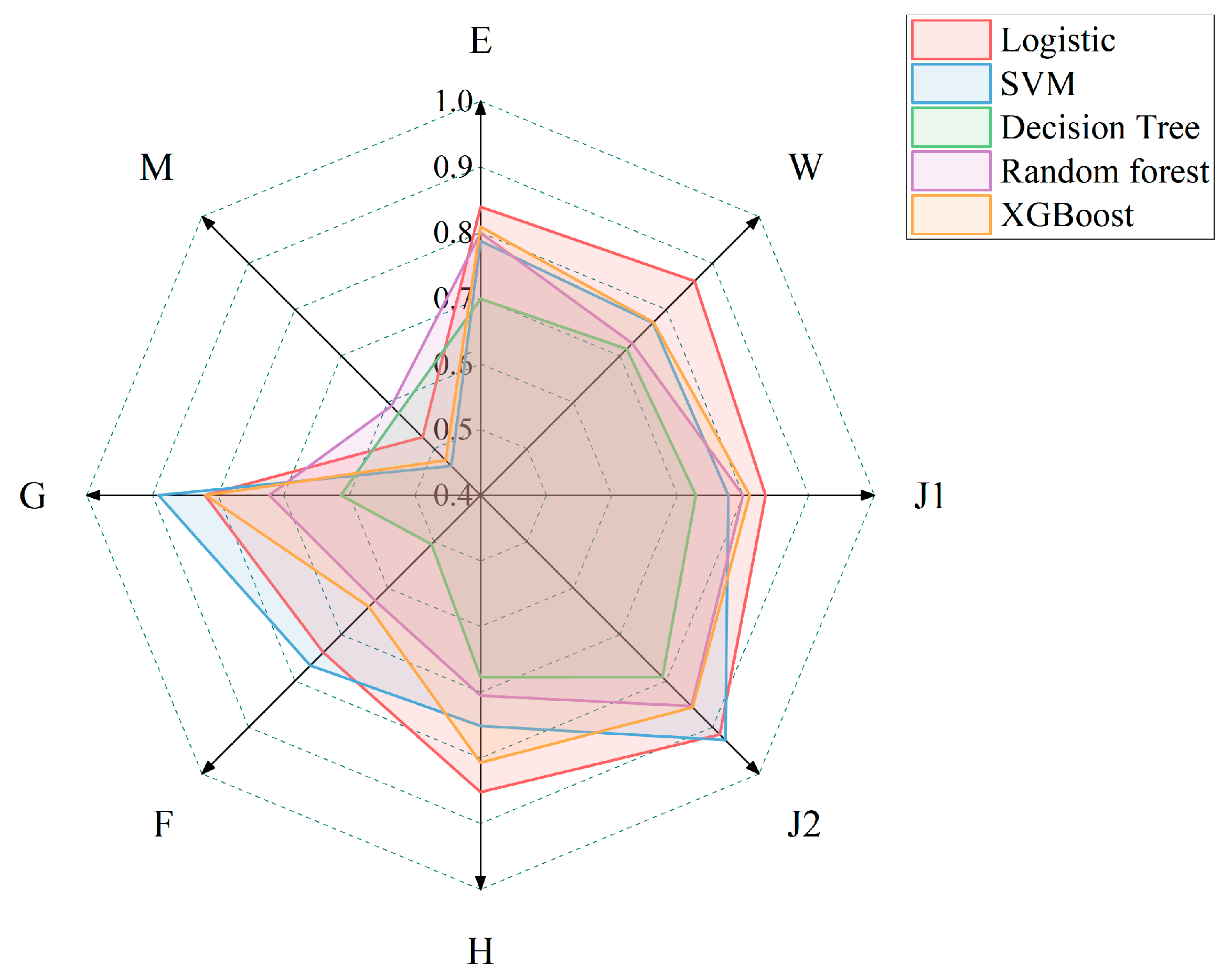 Agronomy 15 02384 g006