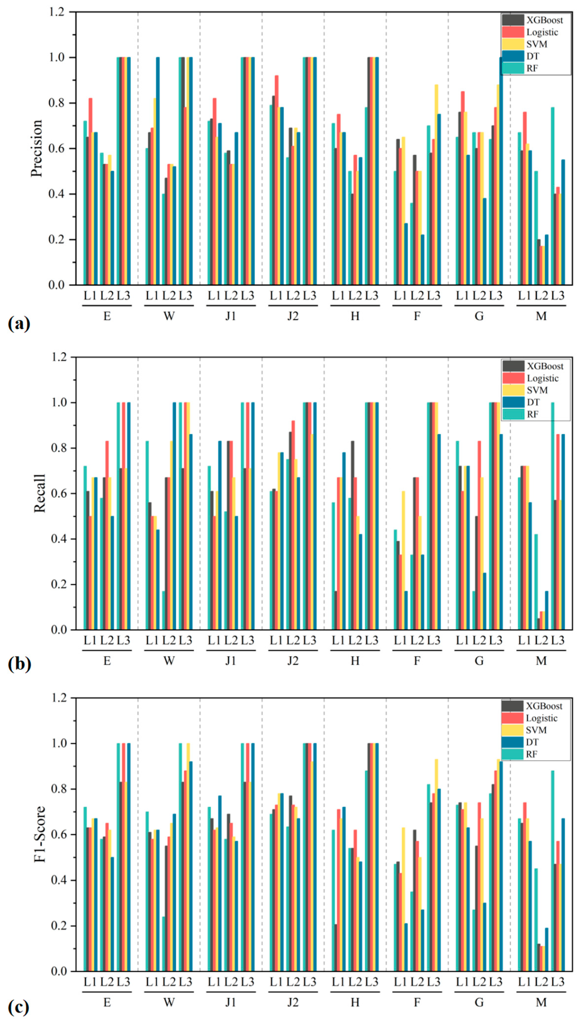 Agronomy 15 02384 g007