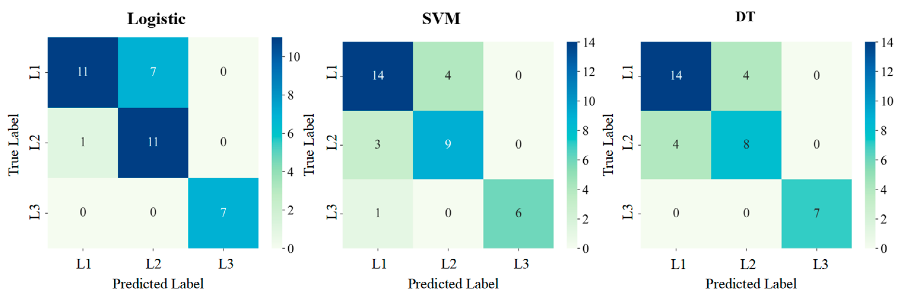 Agronomy 15 02384 g008