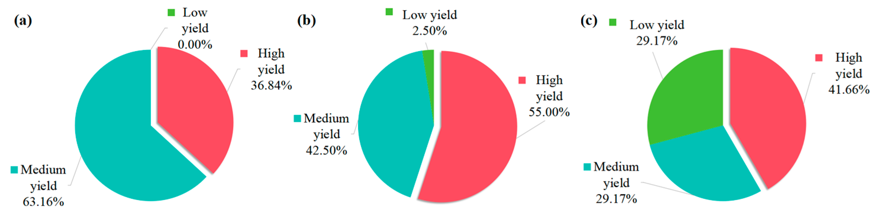 Agronomy 15 02384 g011