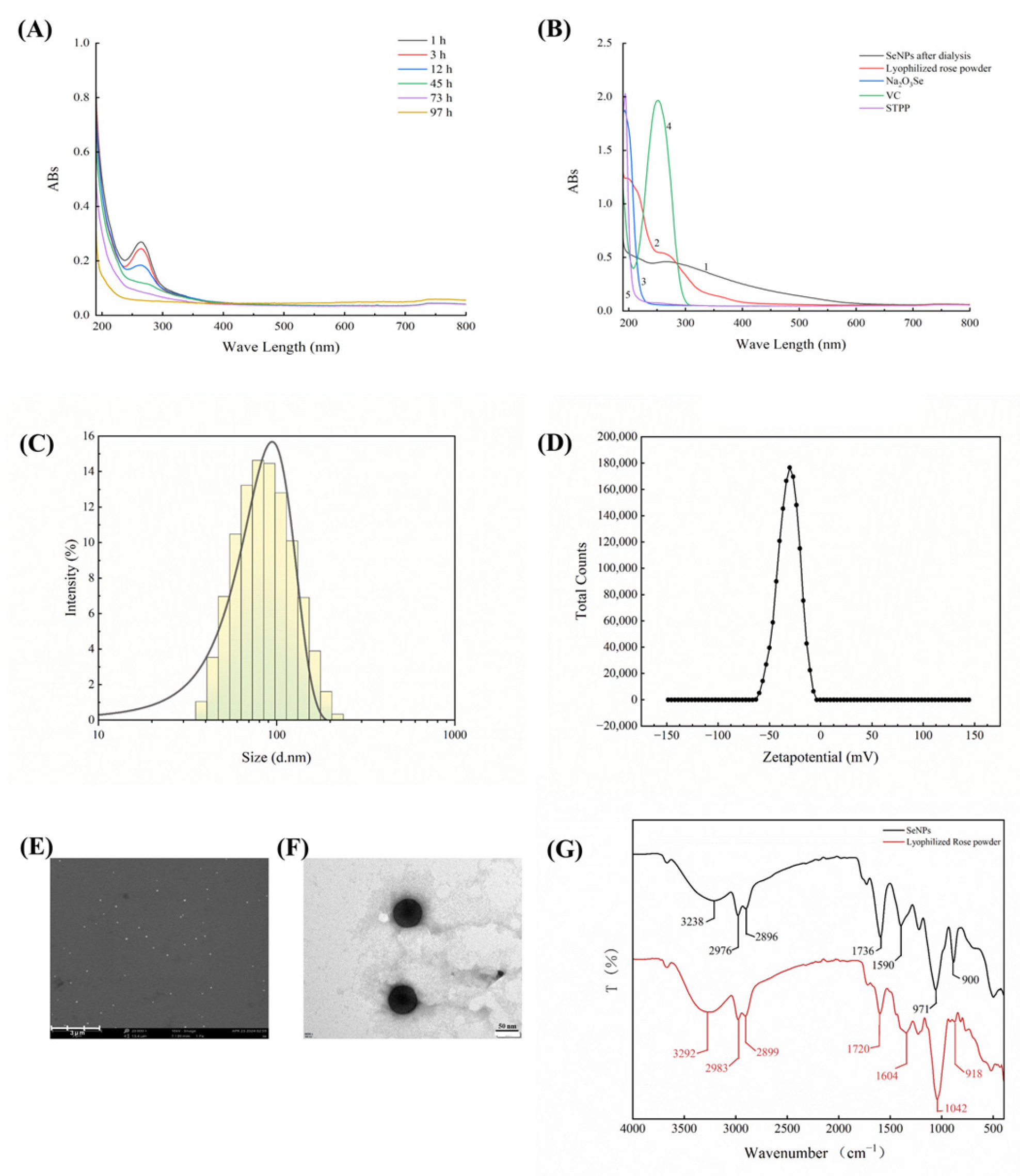 Agronomy 15 02385 g002 Agronomy 15 02385 g002