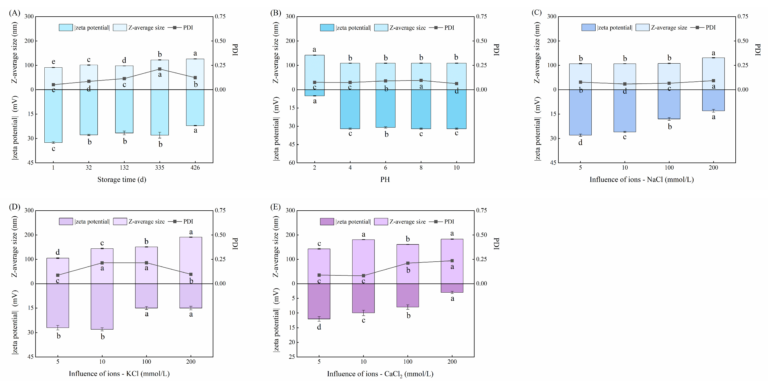 Agronomy 15 02385 g003 Agronomy 15 02385 g003