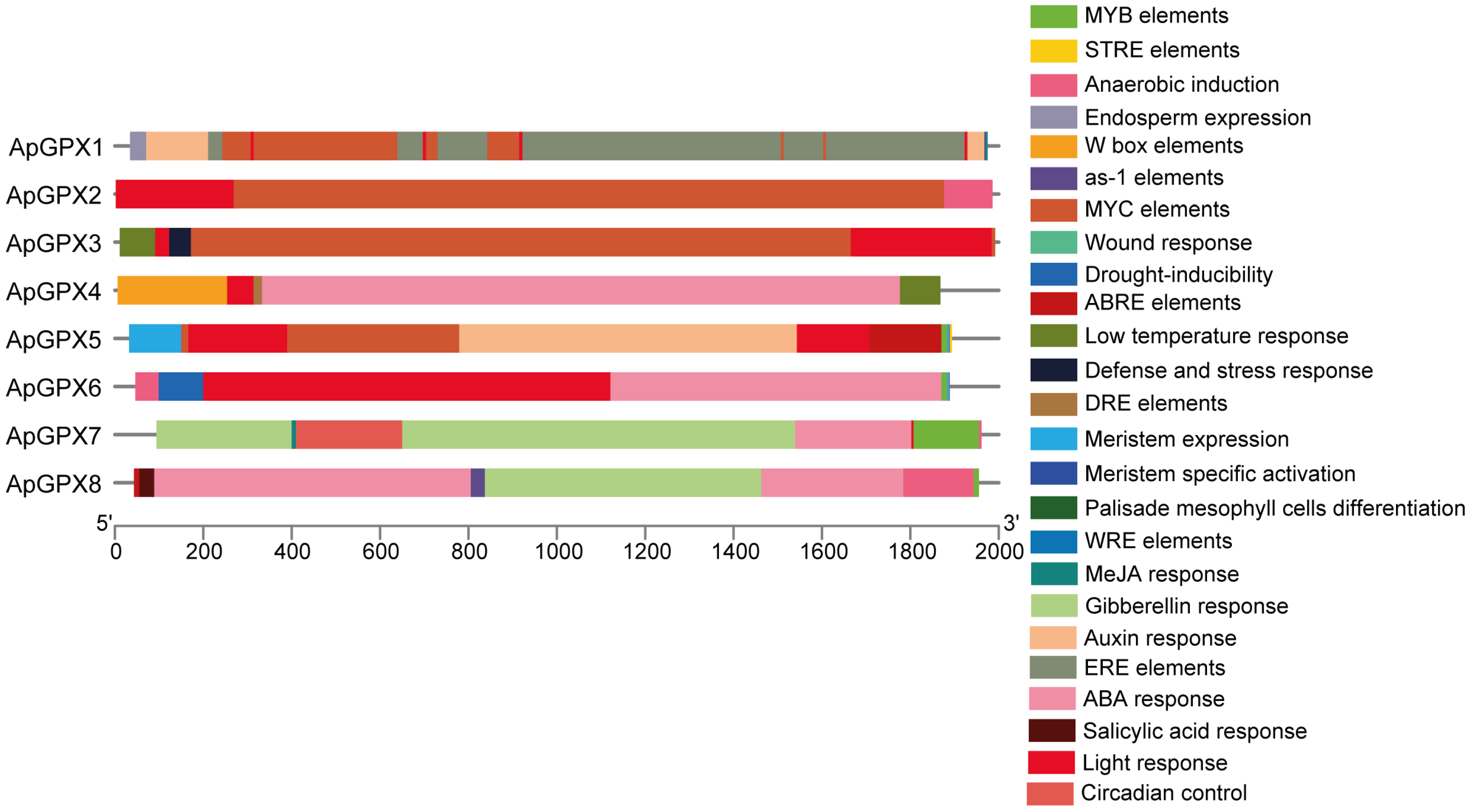Agronomy 15 02386 g006 Agronomy 15 02386 g006
