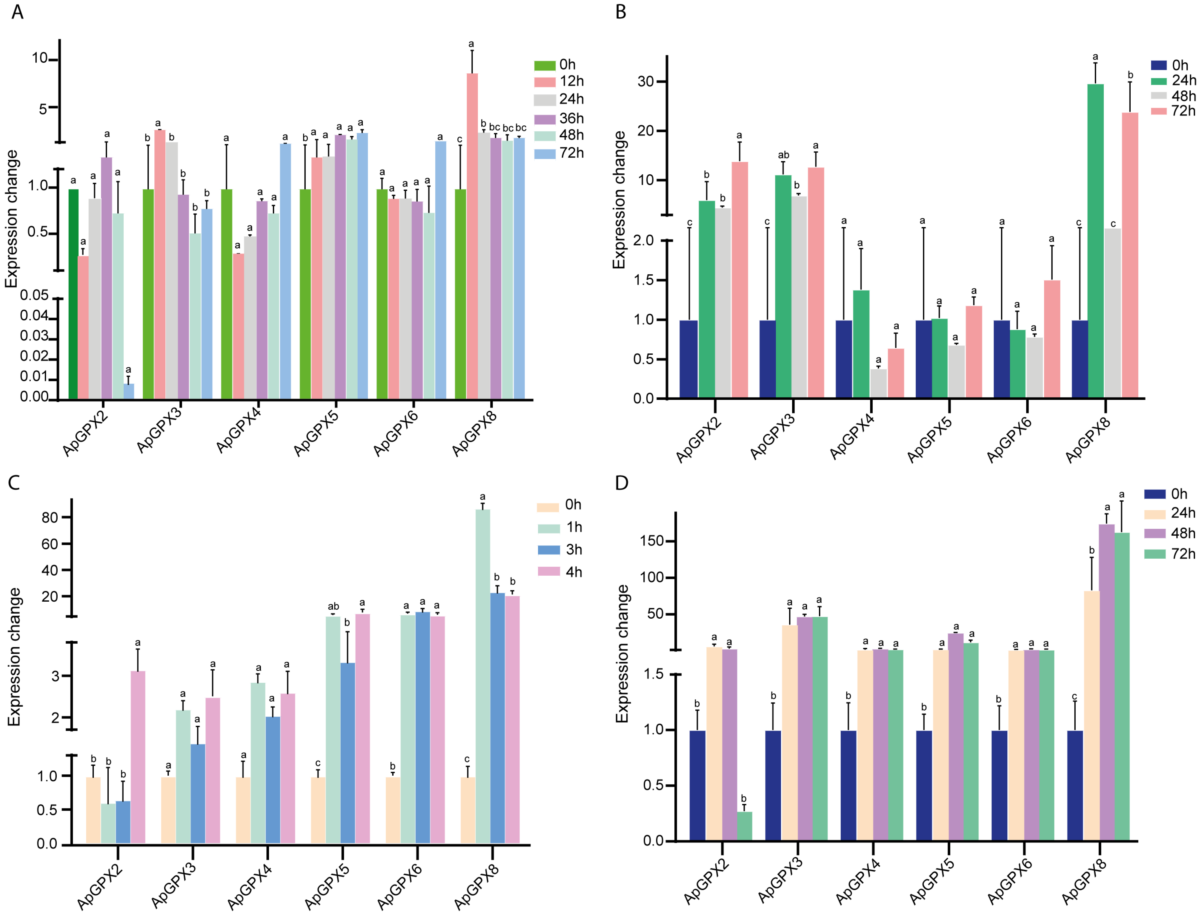 Agronomy 15 02386 g009 Agronomy 15 02386 g009