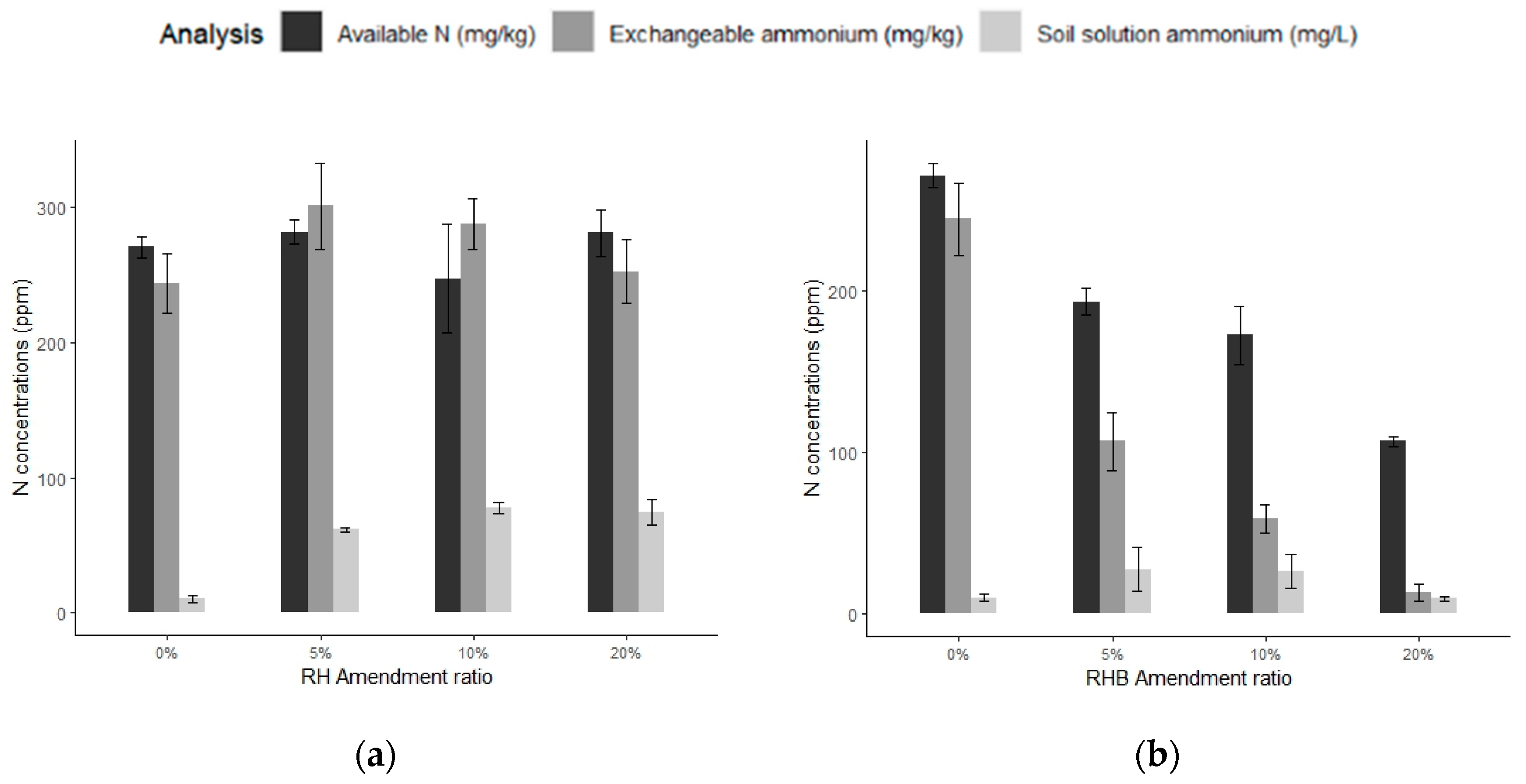 Agronomy 15 02387 g002a Agronomy 15 02387 g002a