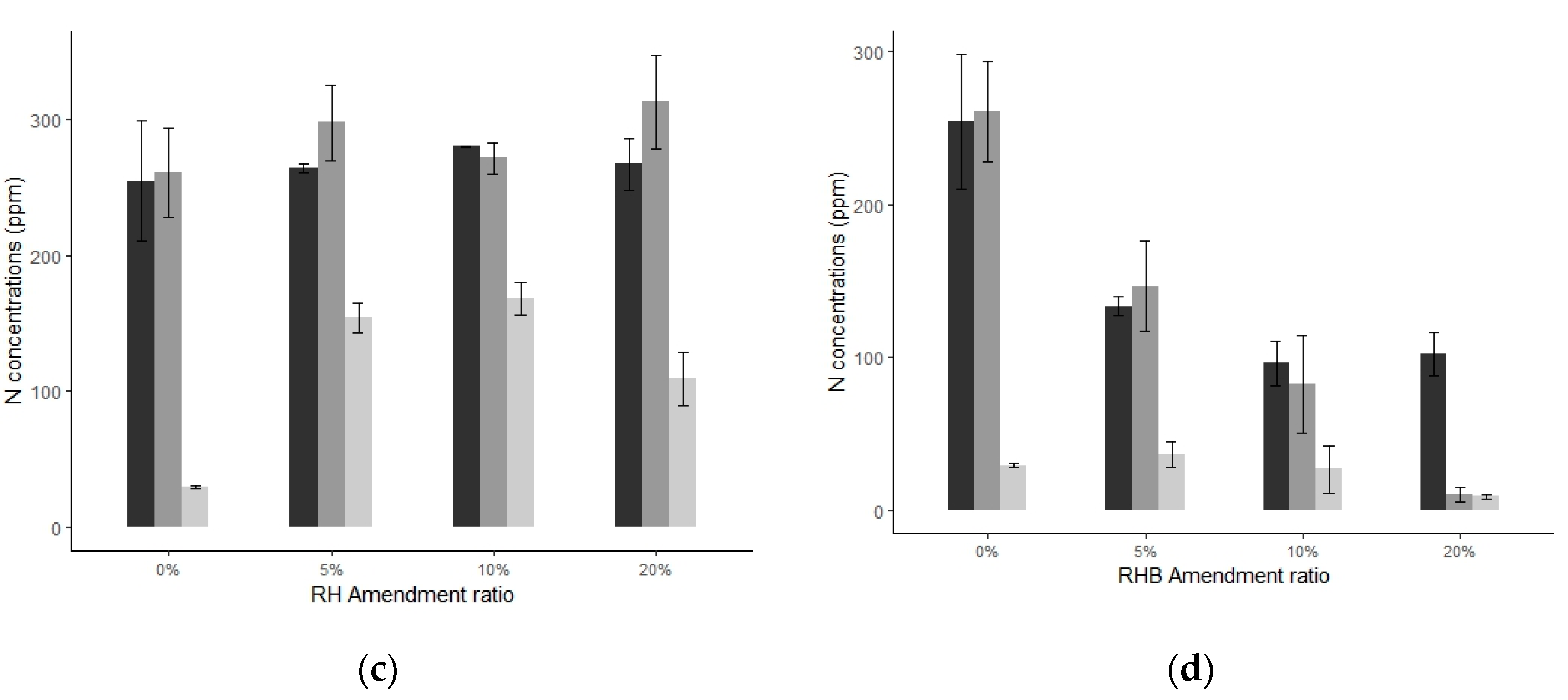 Agronomy 15 02387 g002b Agronomy 15 02387 g002b