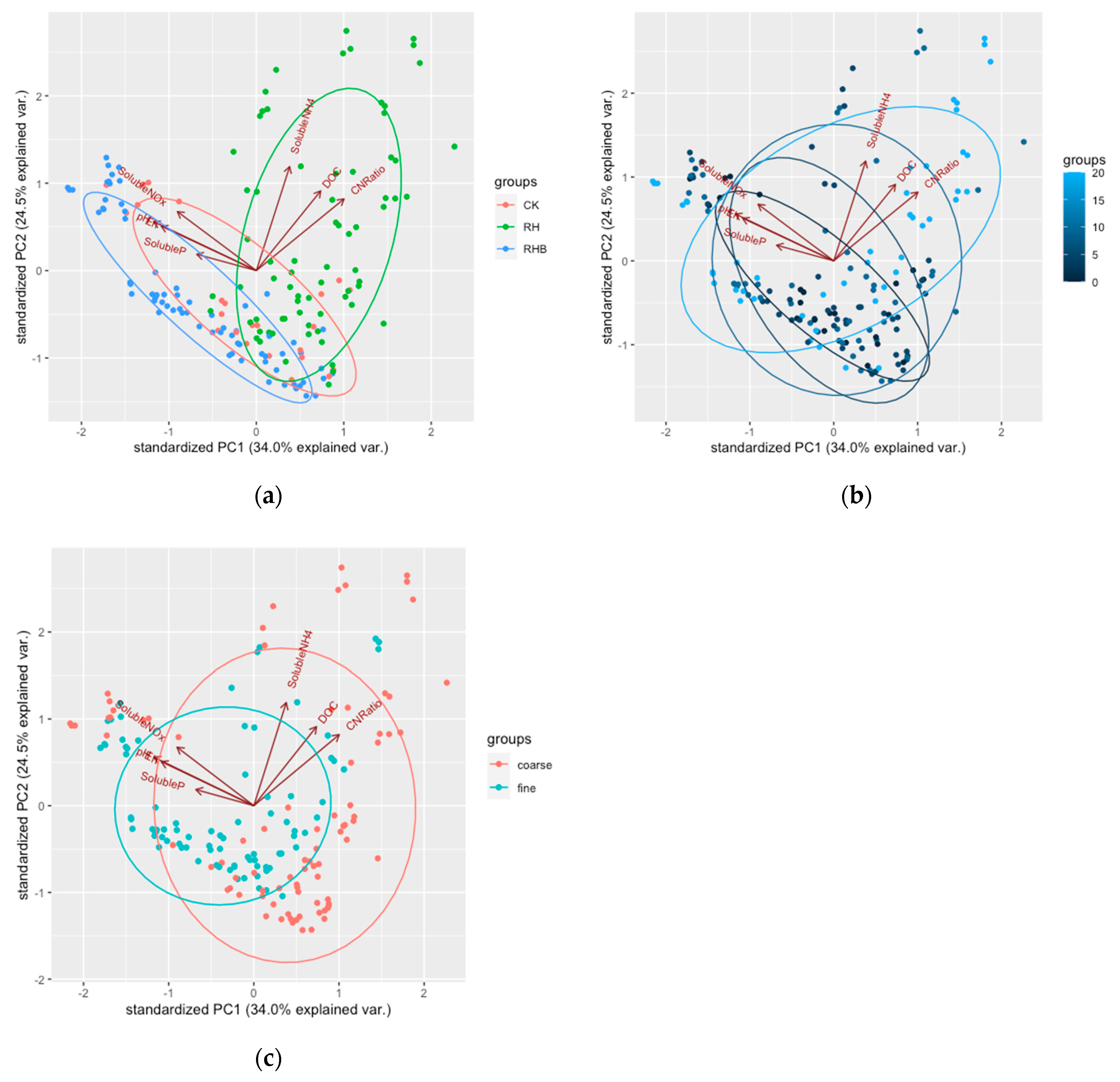 Agronomy 15 02387 g003 Agronomy 15 02387 g003