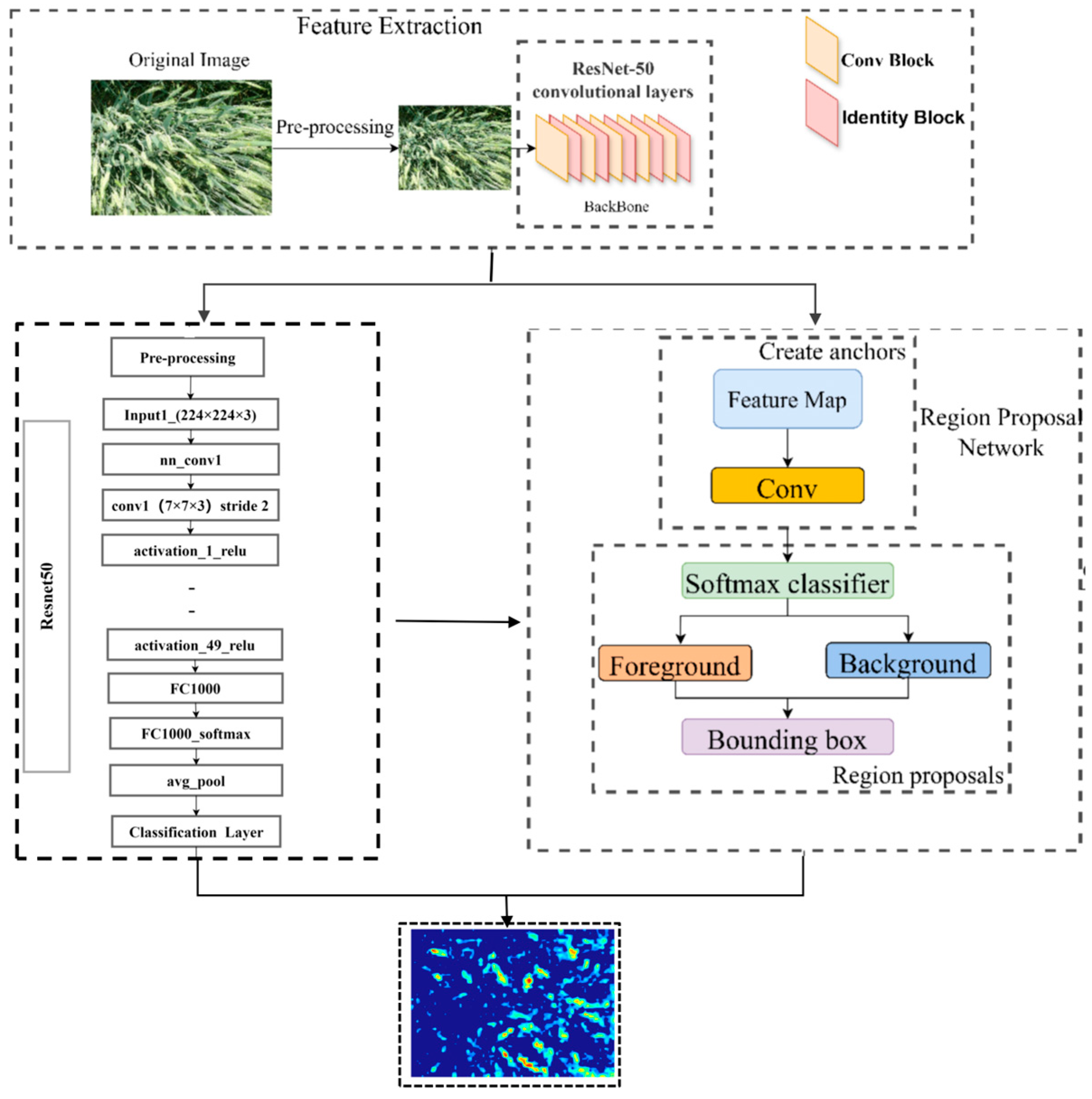 Agronomy 15 02388 g003