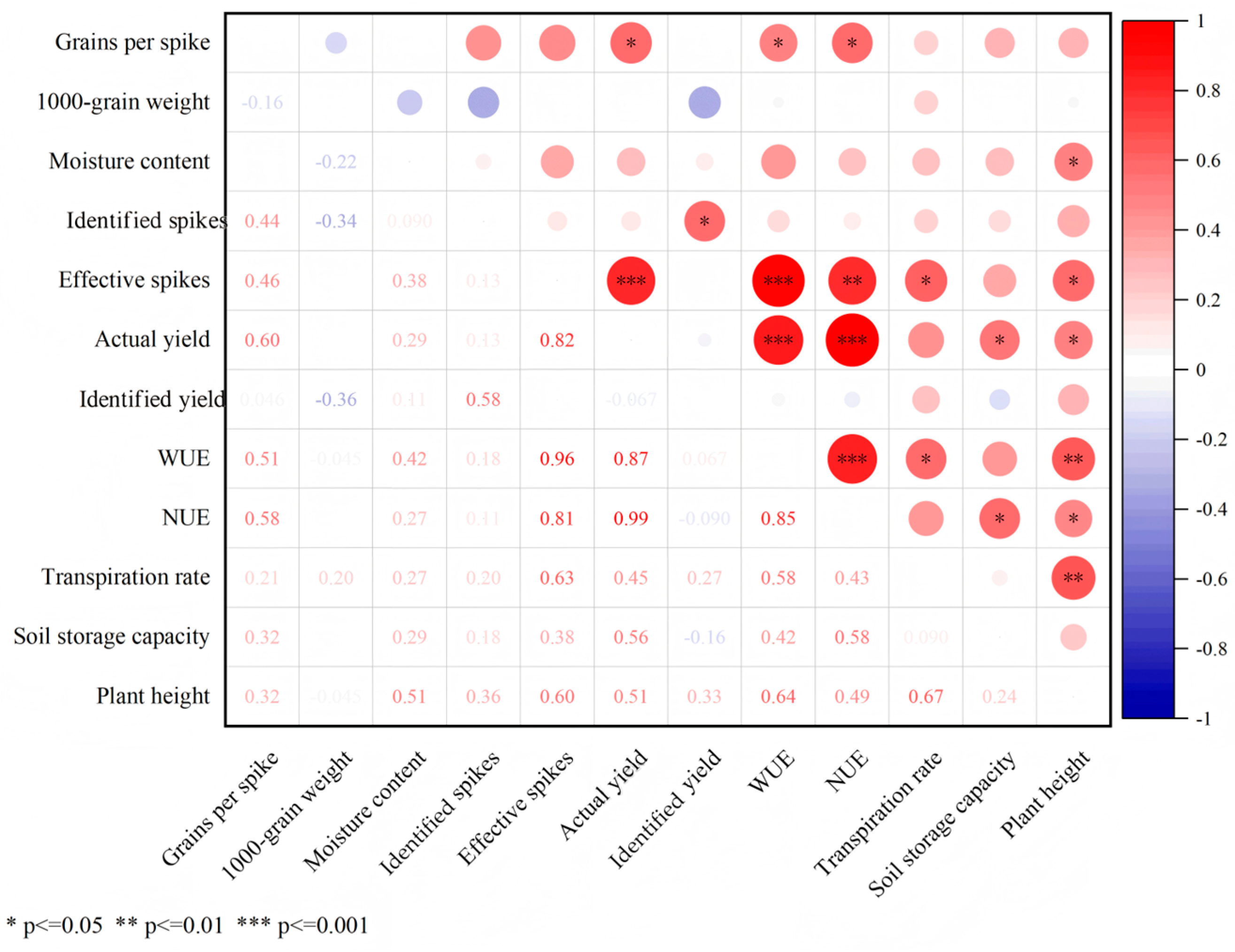 Agronomy 15 02388 g011