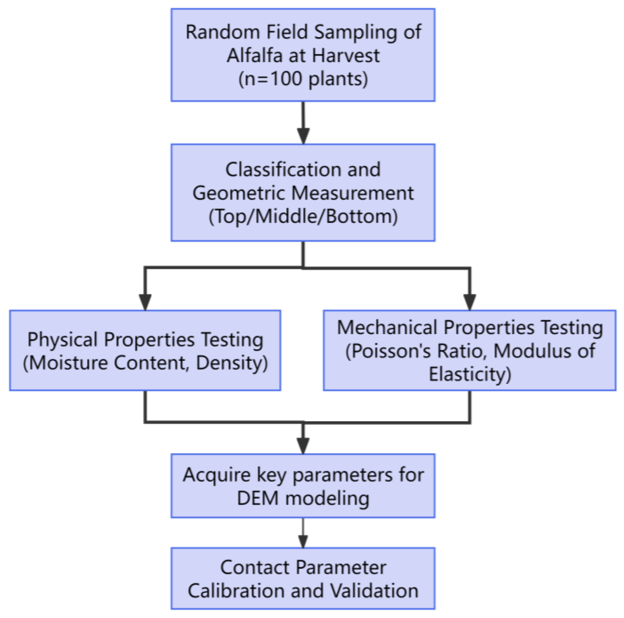 Agronomy 15 02390 g001