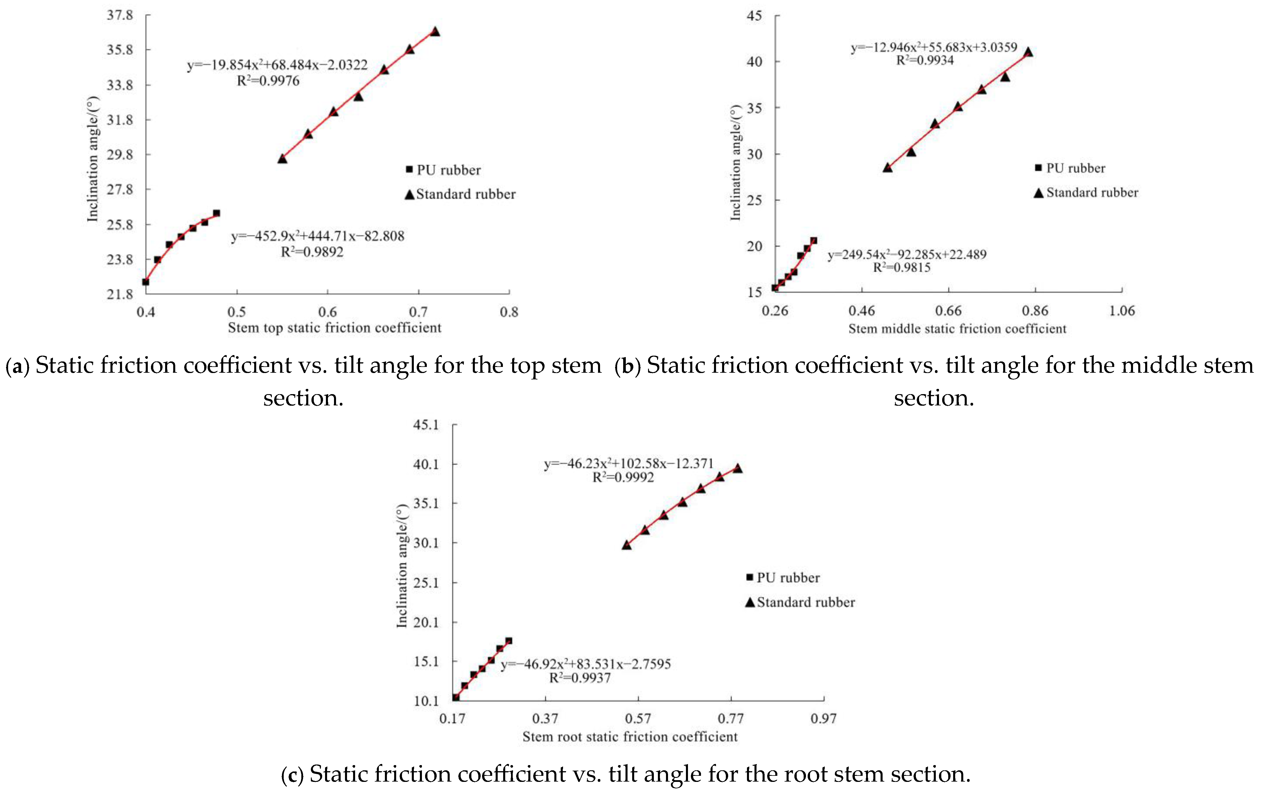 Agronomy 15 02390 g006