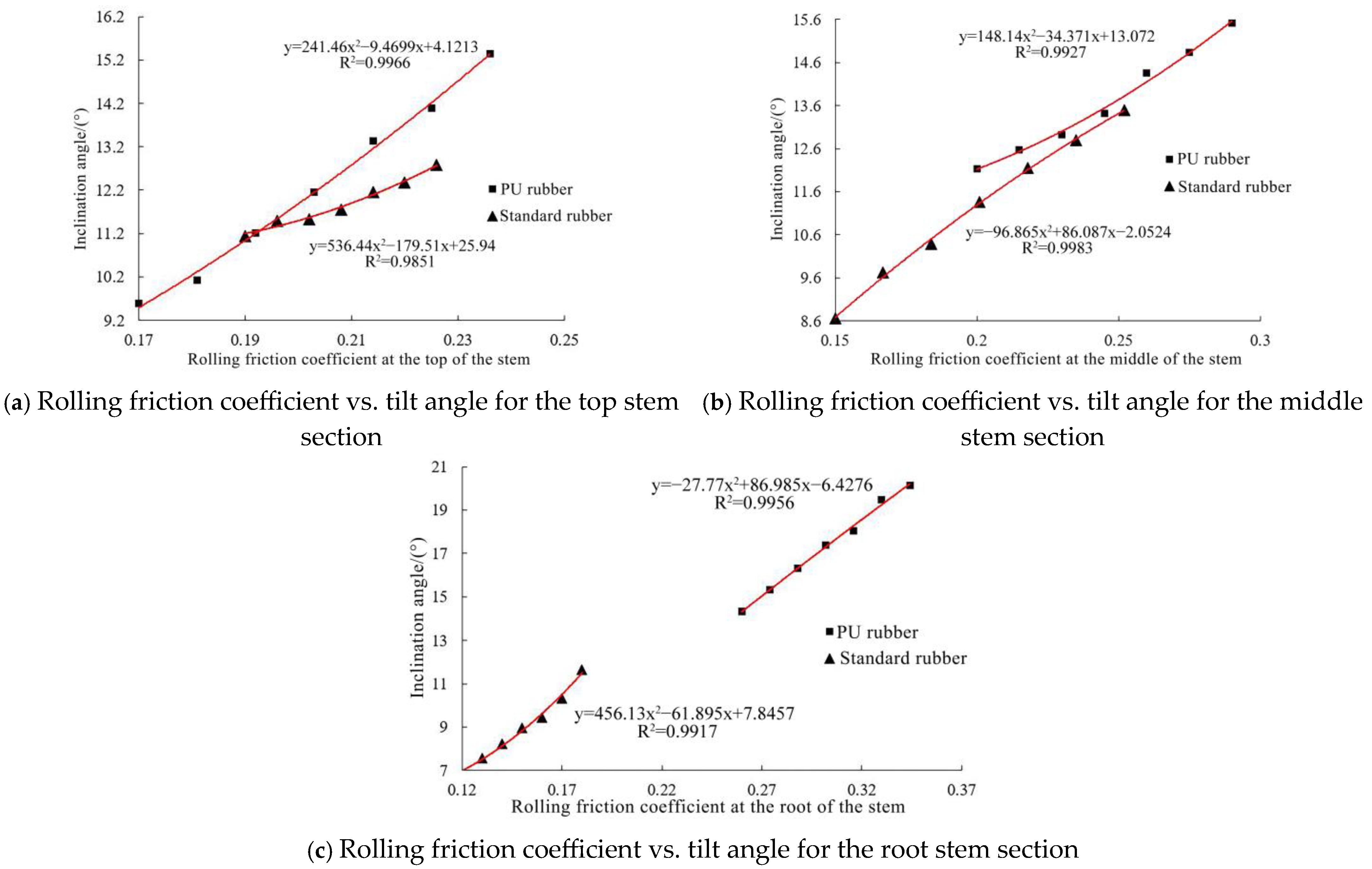 Agronomy 15 02390 g008