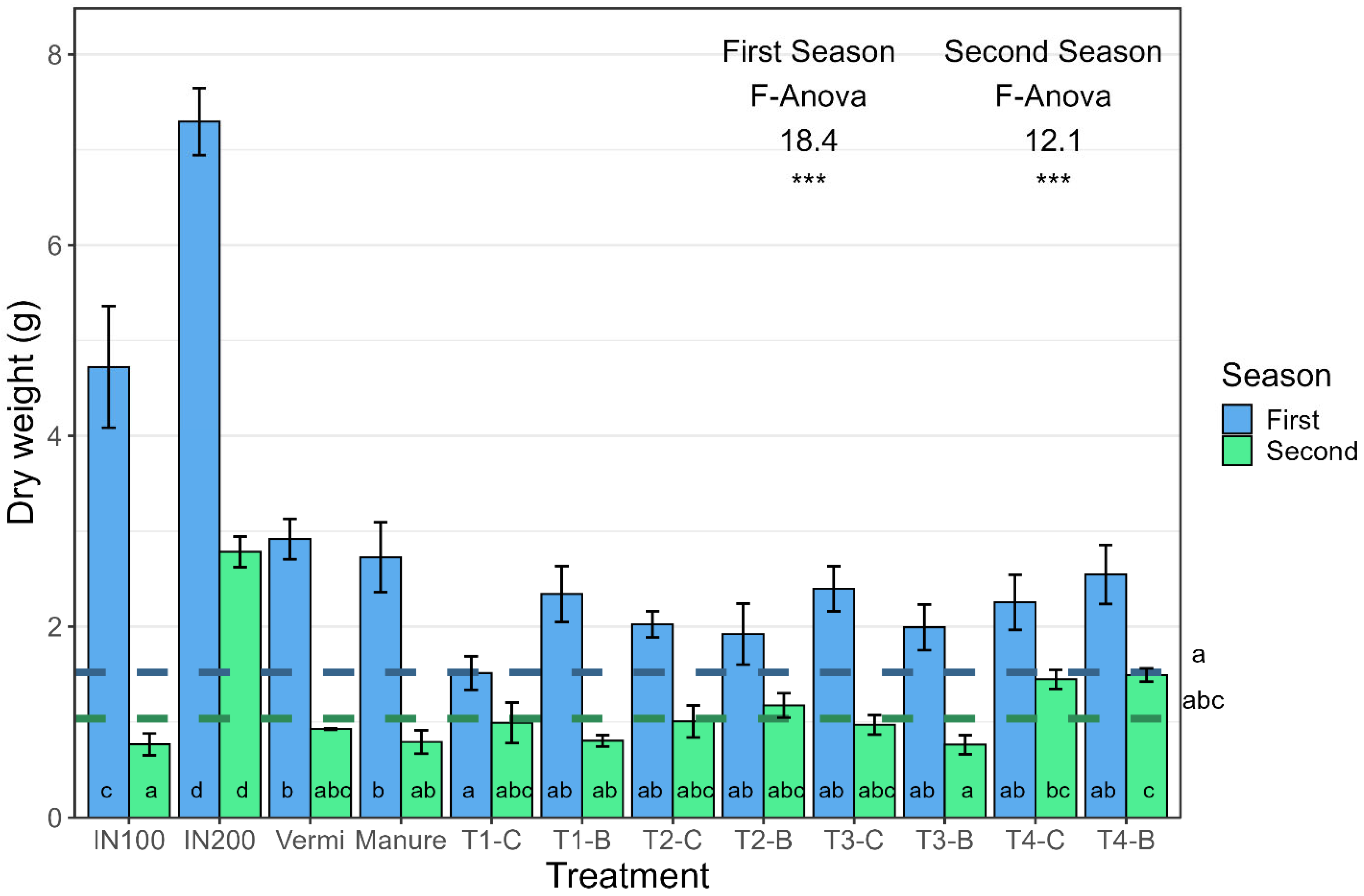 Agronomy 15 02391 g001 Agronomy 15 02391 g001