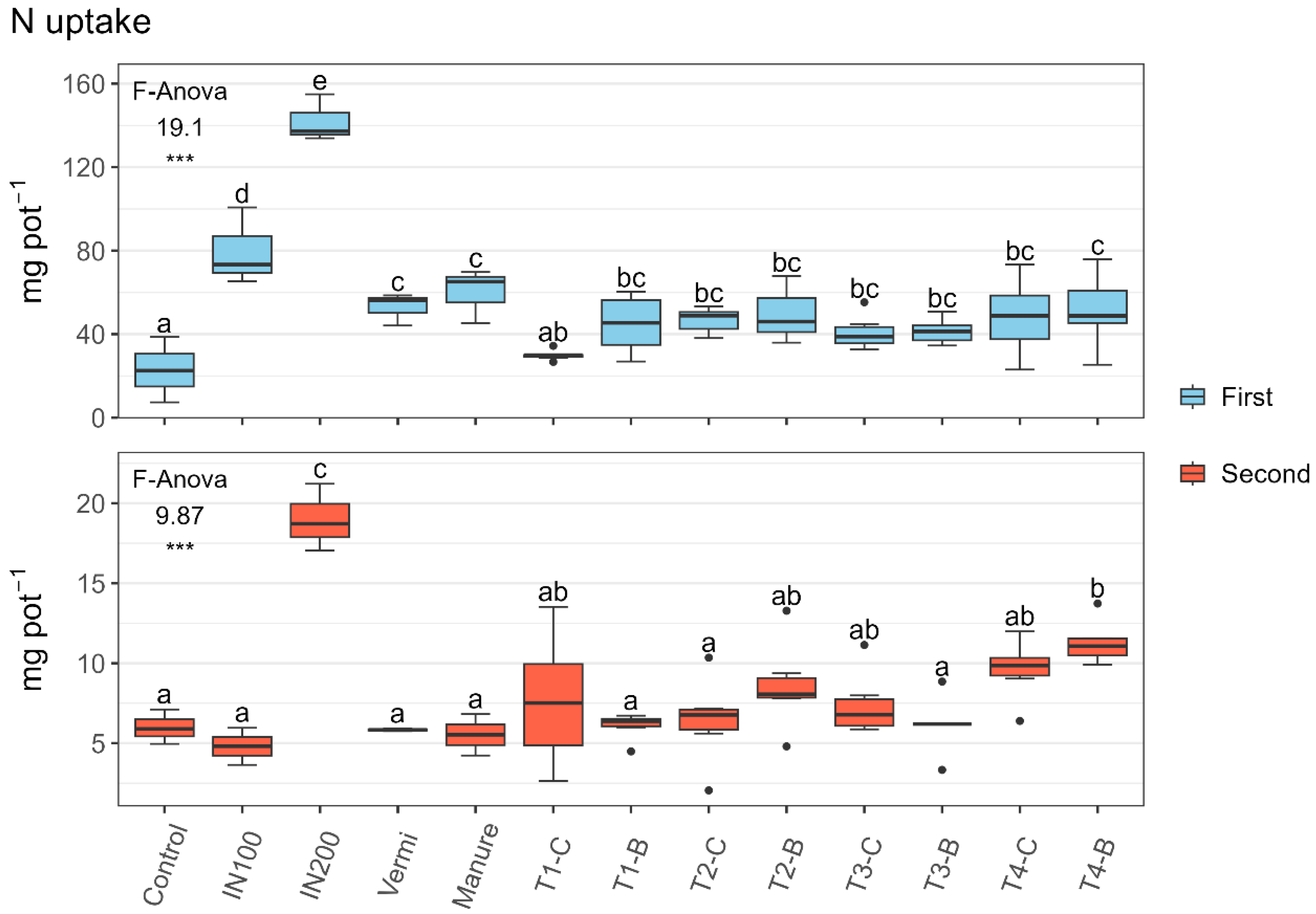 Agronomy 15 02391 g002 Agronomy 15 02391 g002