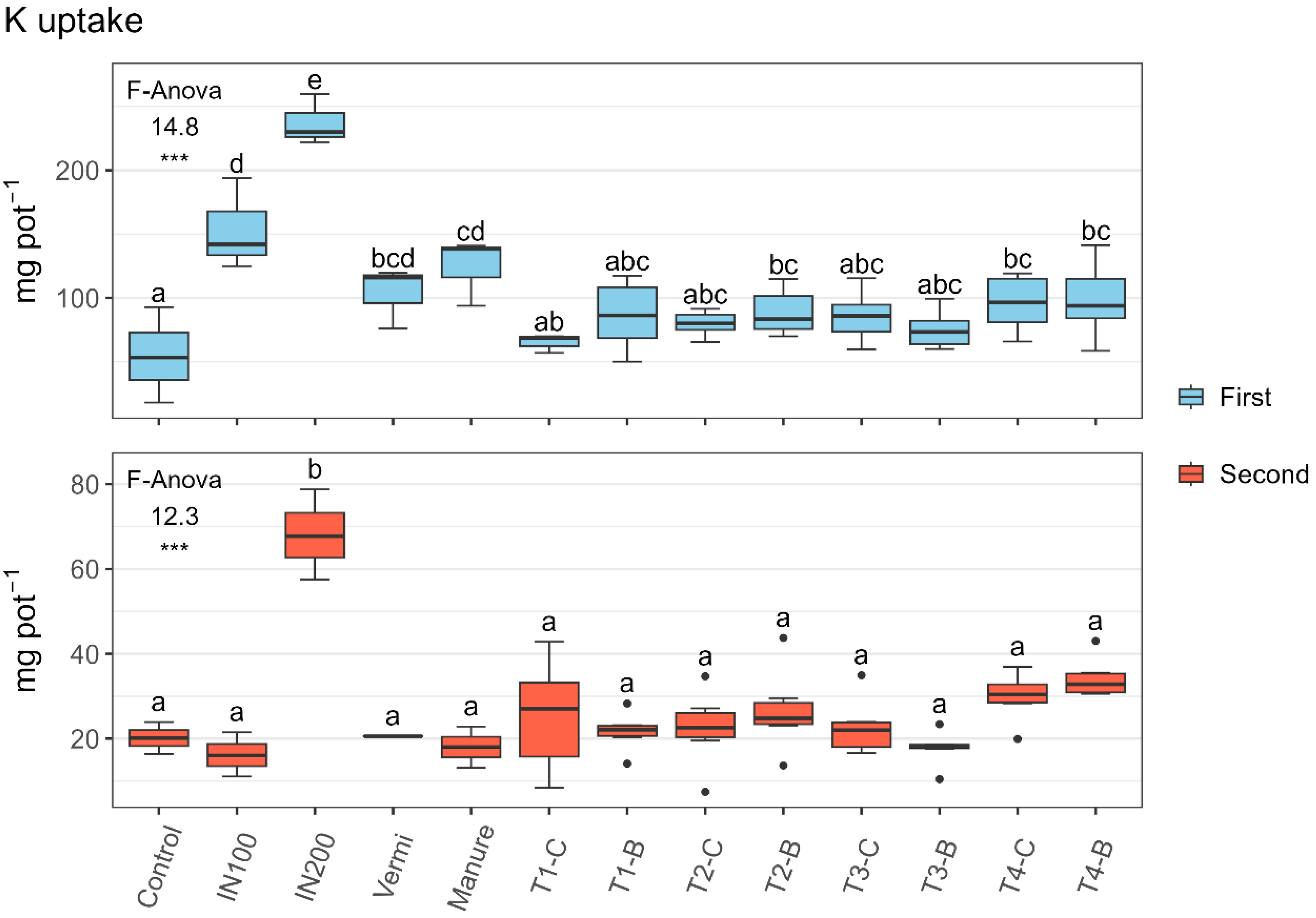 Agronomy 15 02391 g004 Agronomy 15 02391 g004