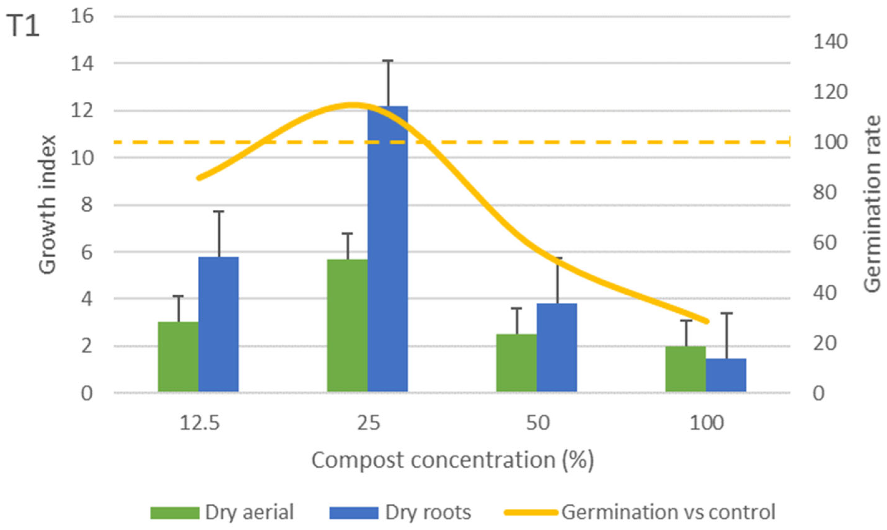 Agronomy 15 02391 g005 Agronomy 15 02391 g005