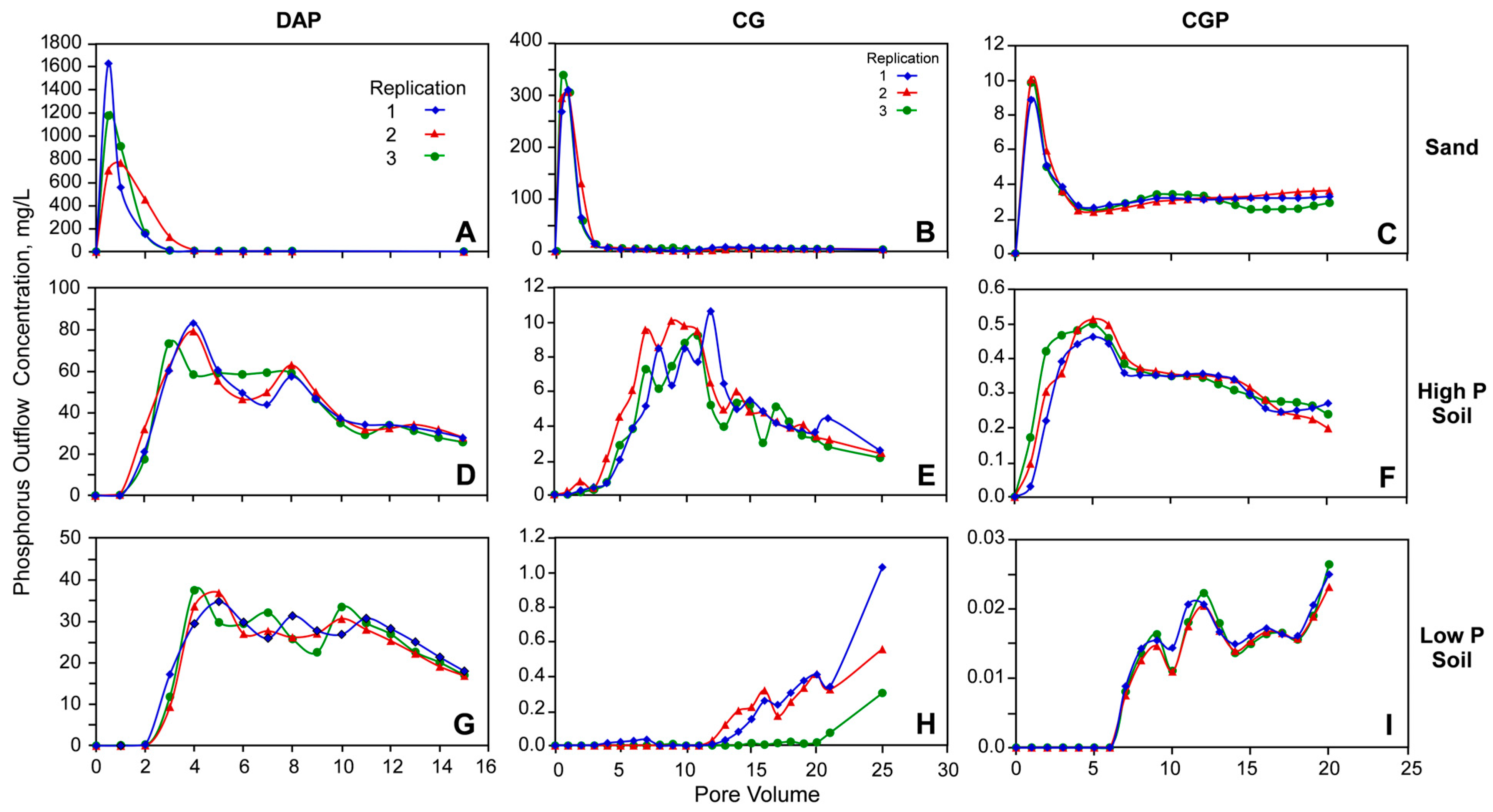 Agronomy 15 02395 g002