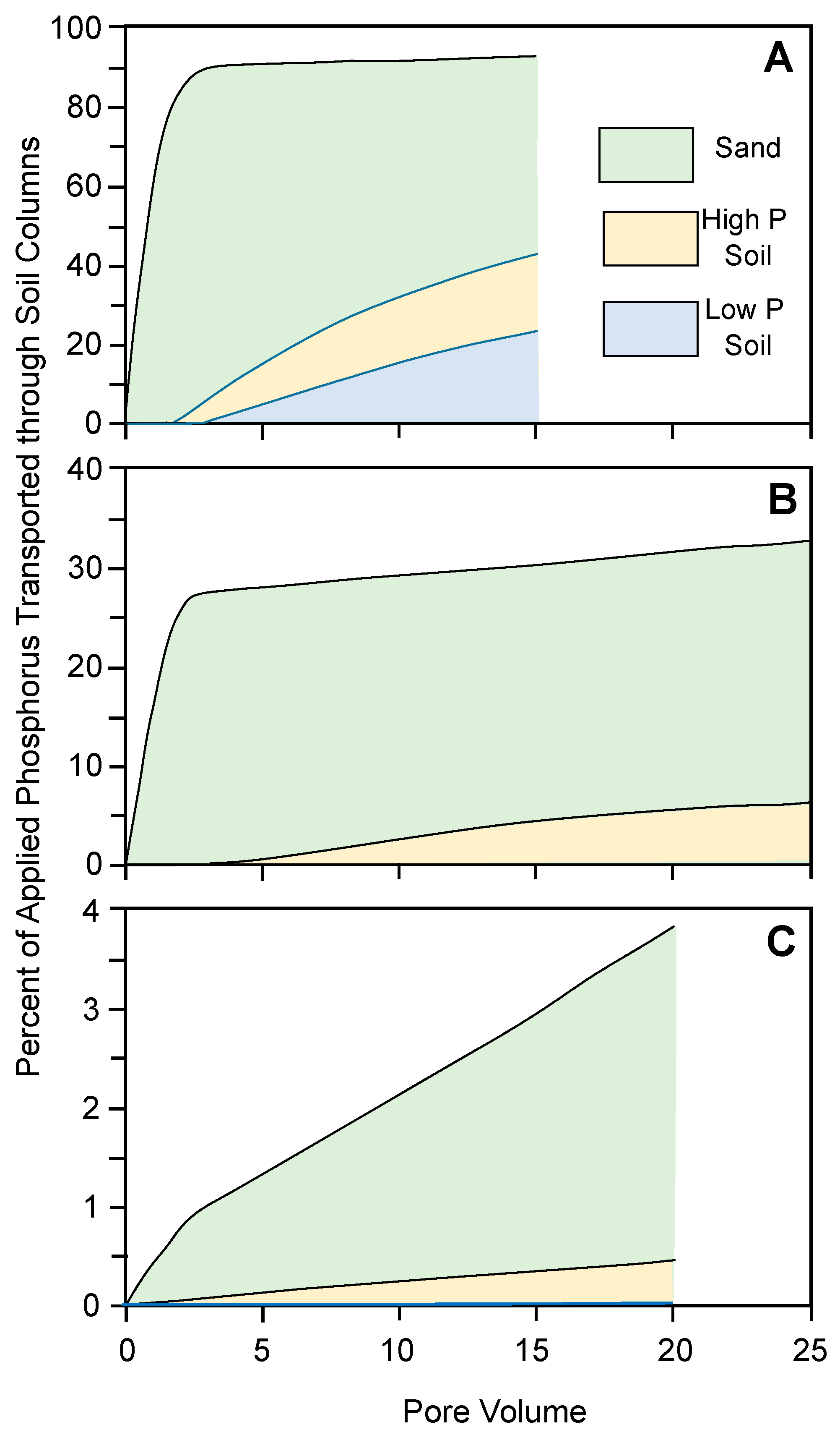 Agronomy 15 02395 g004