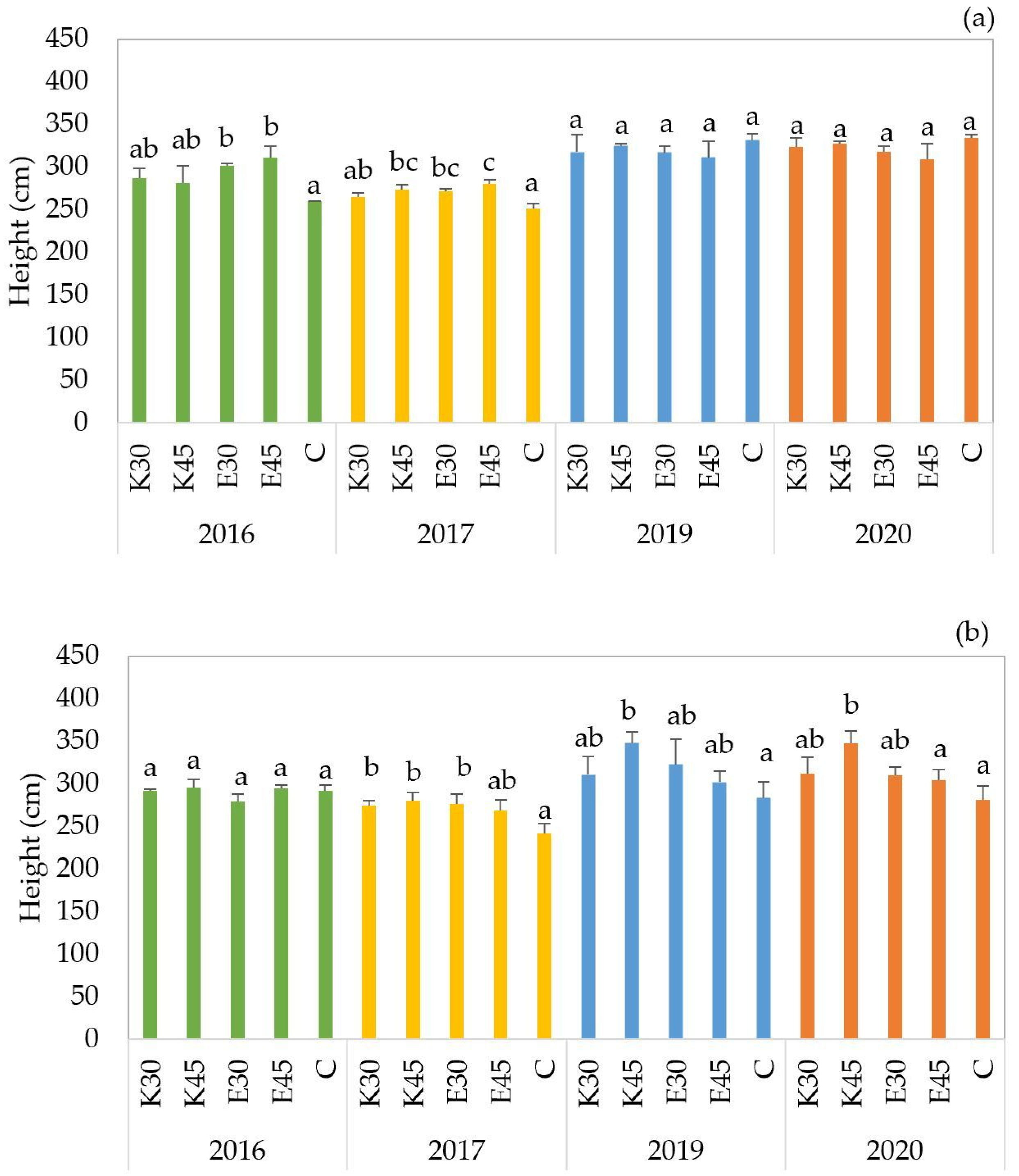 Agronomy 15 02396 g002a