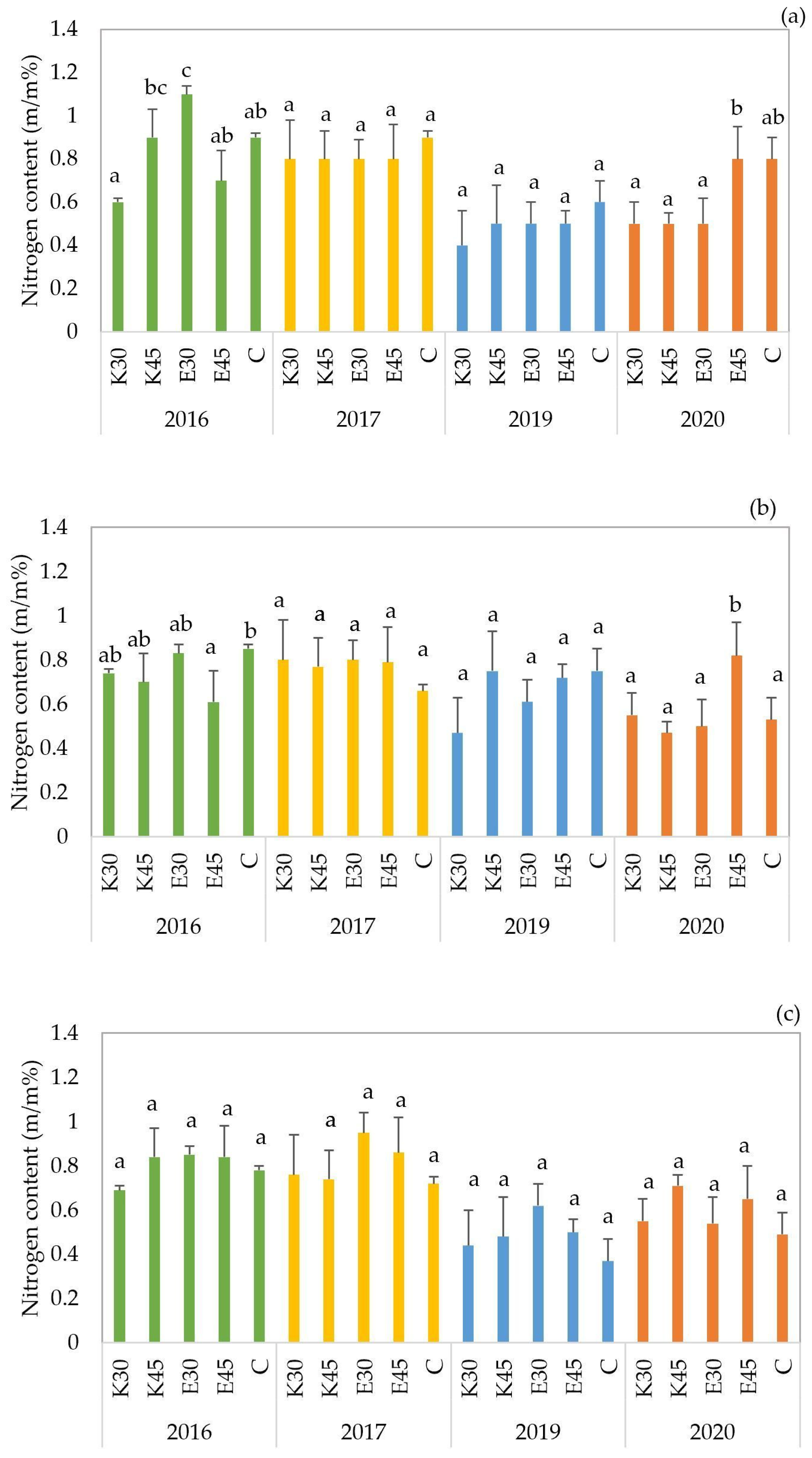 Agronomy 15 02396 g003