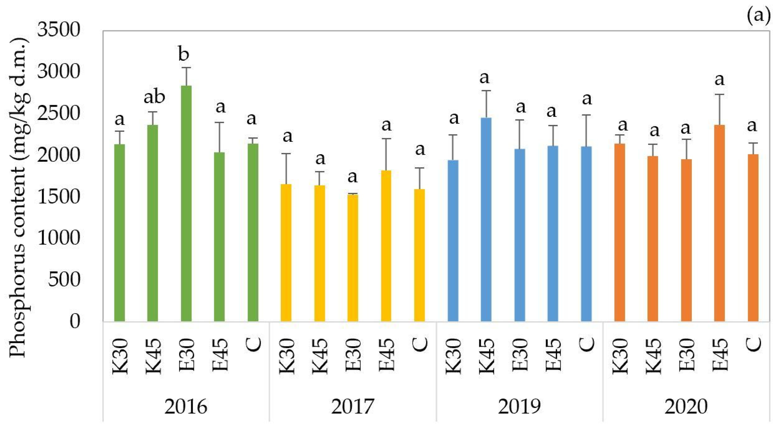 Agronomy 15 02396 g004a
