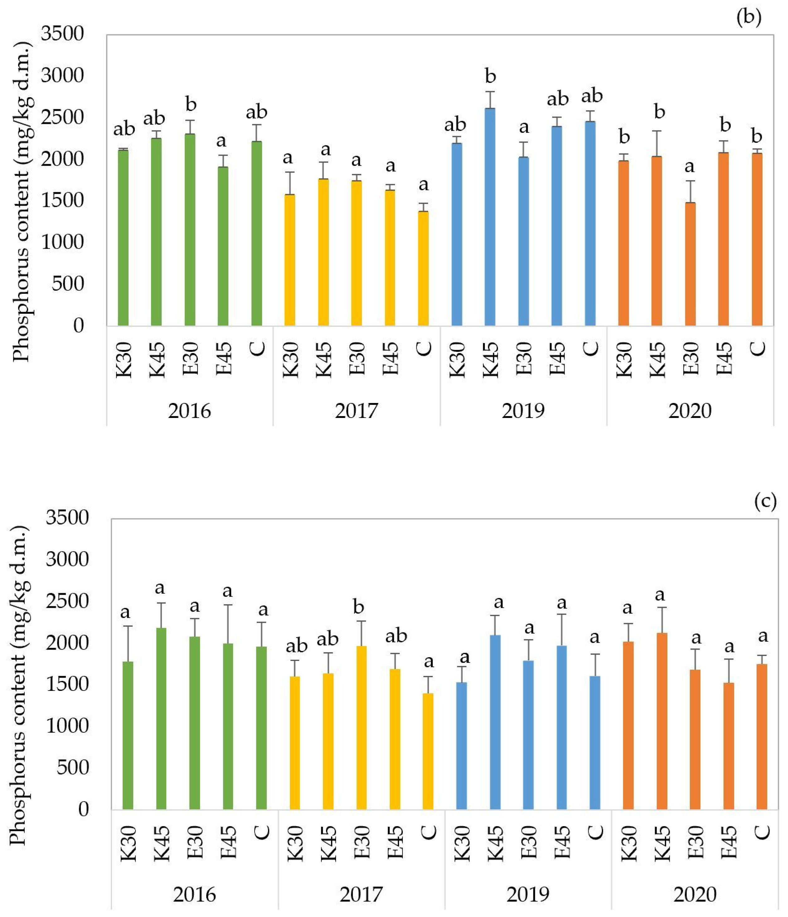 Agronomy 15 02396 g004b