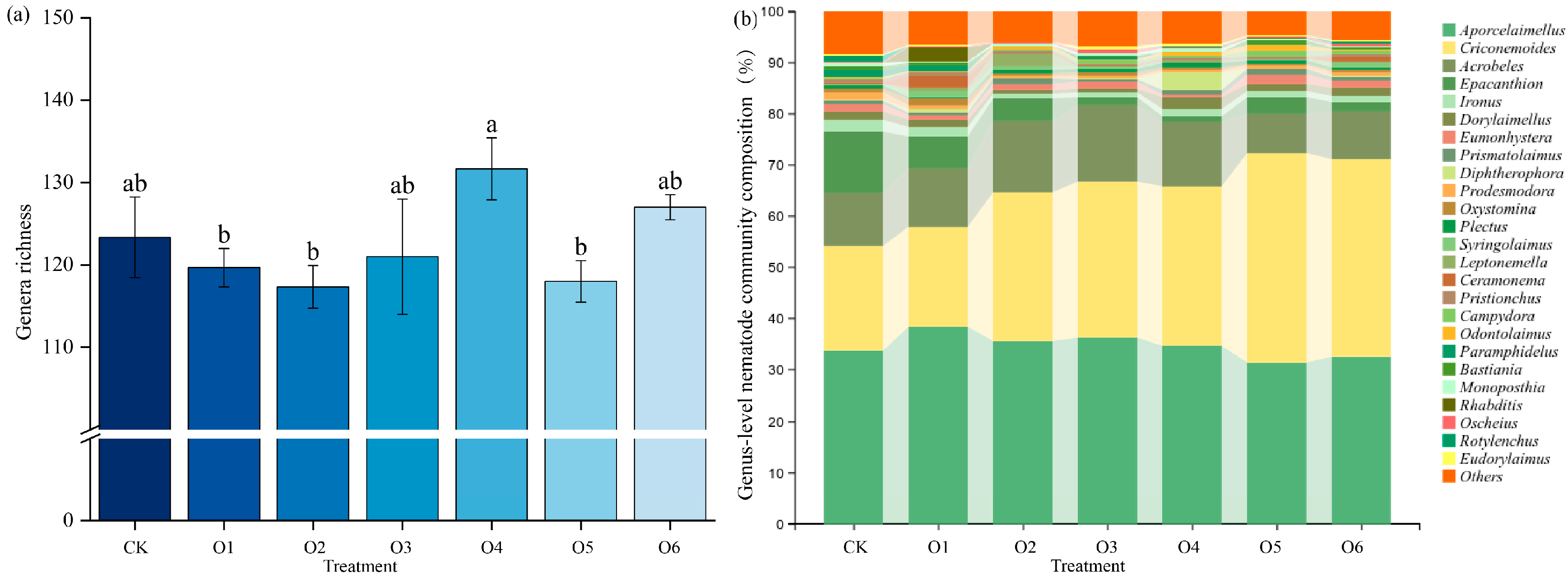 Agronomy 15 02403 g002