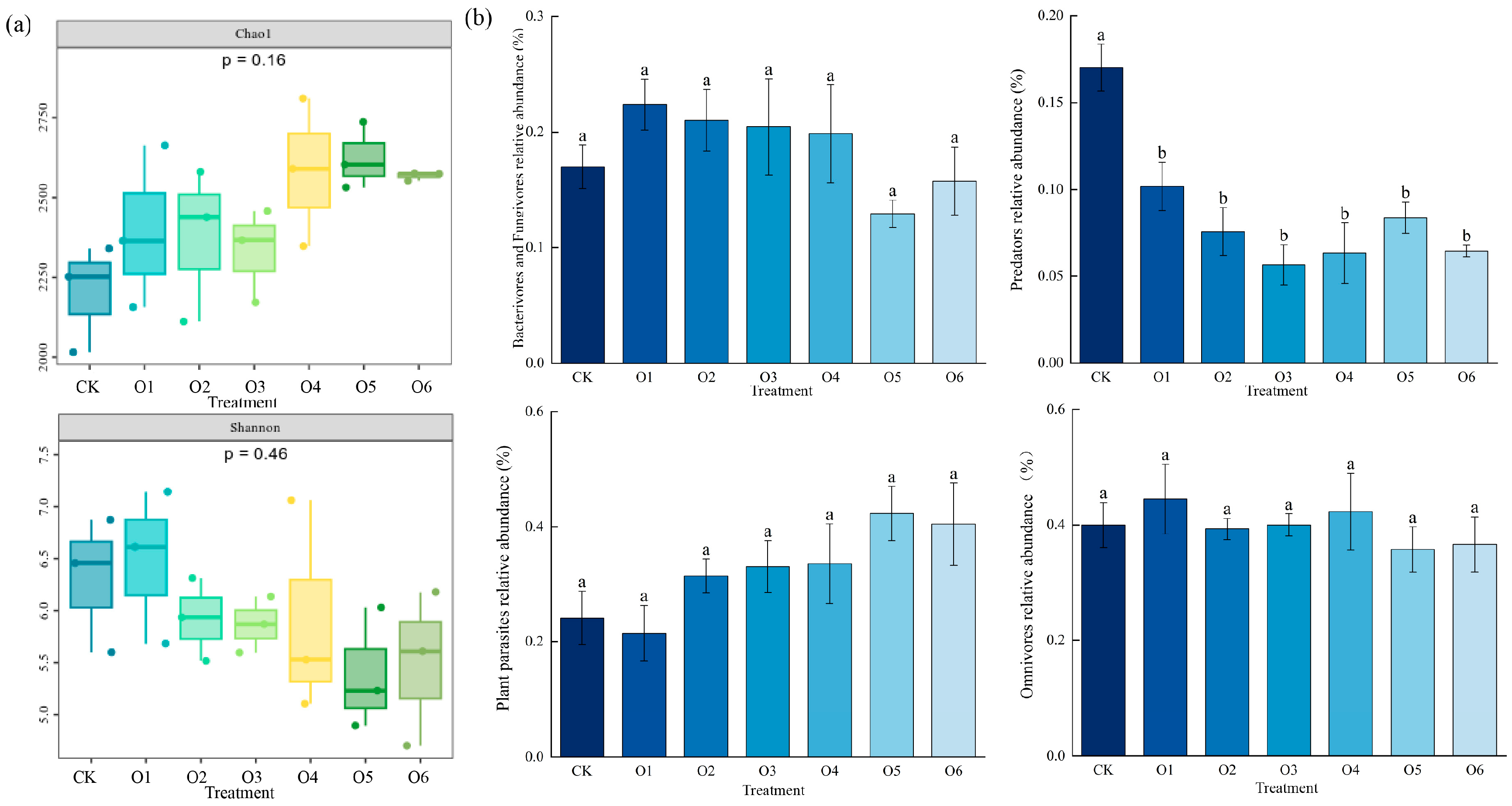 Agronomy 15 02403 g003