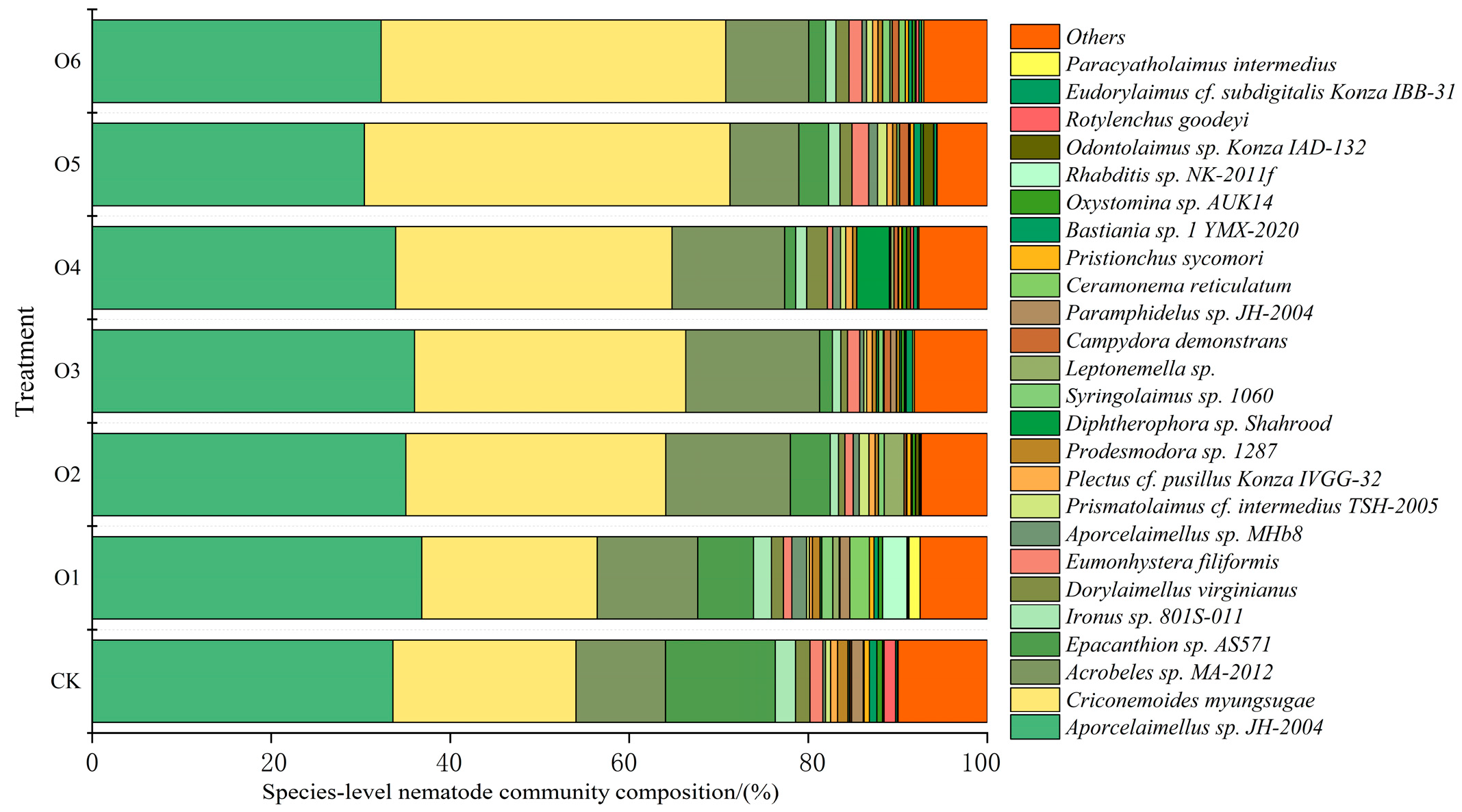 Agronomy 15 02403 g004