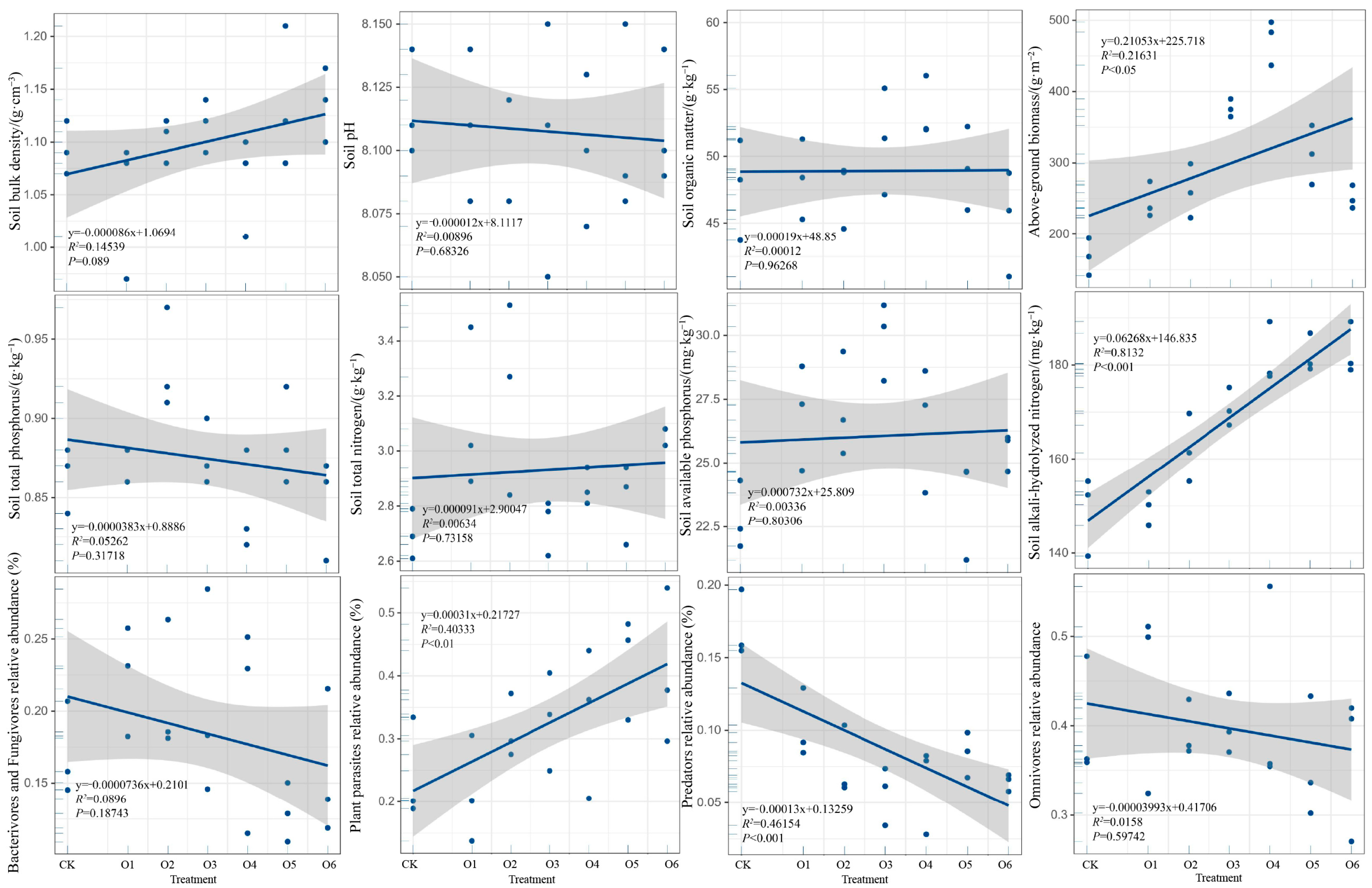 Agronomy 15 02403 g005