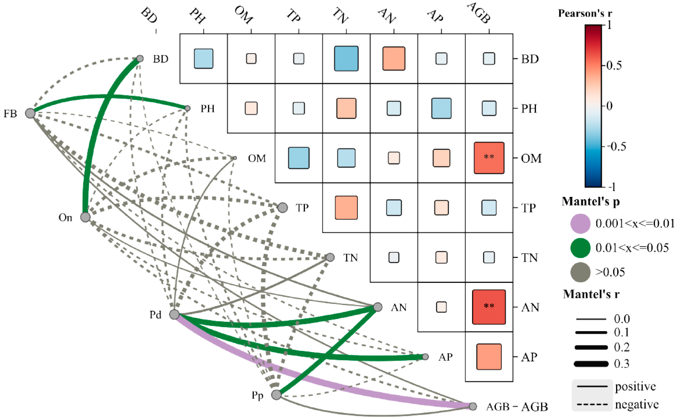 Agronomy 15 02403 g006