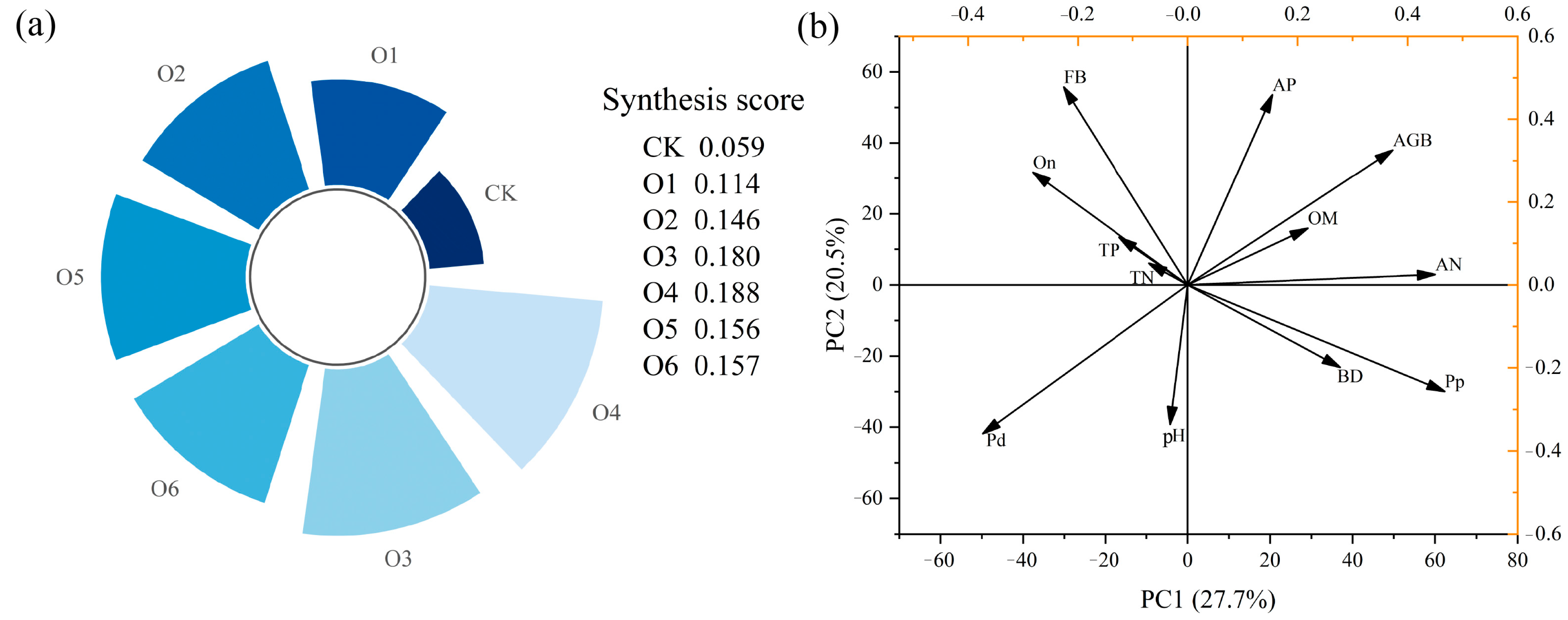 Agronomy 15 02403 g007